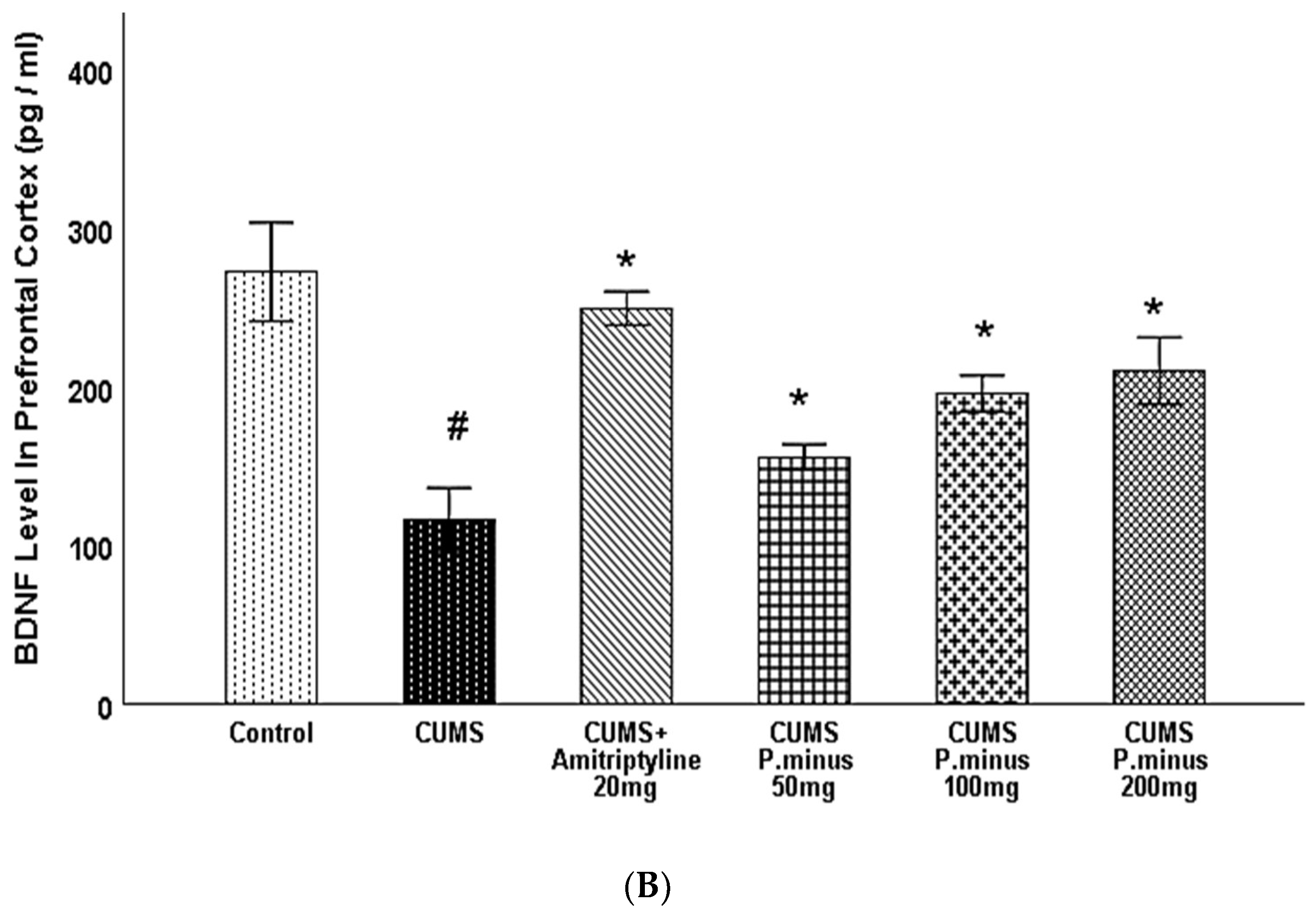 Behavsci 12 00196 g008b
