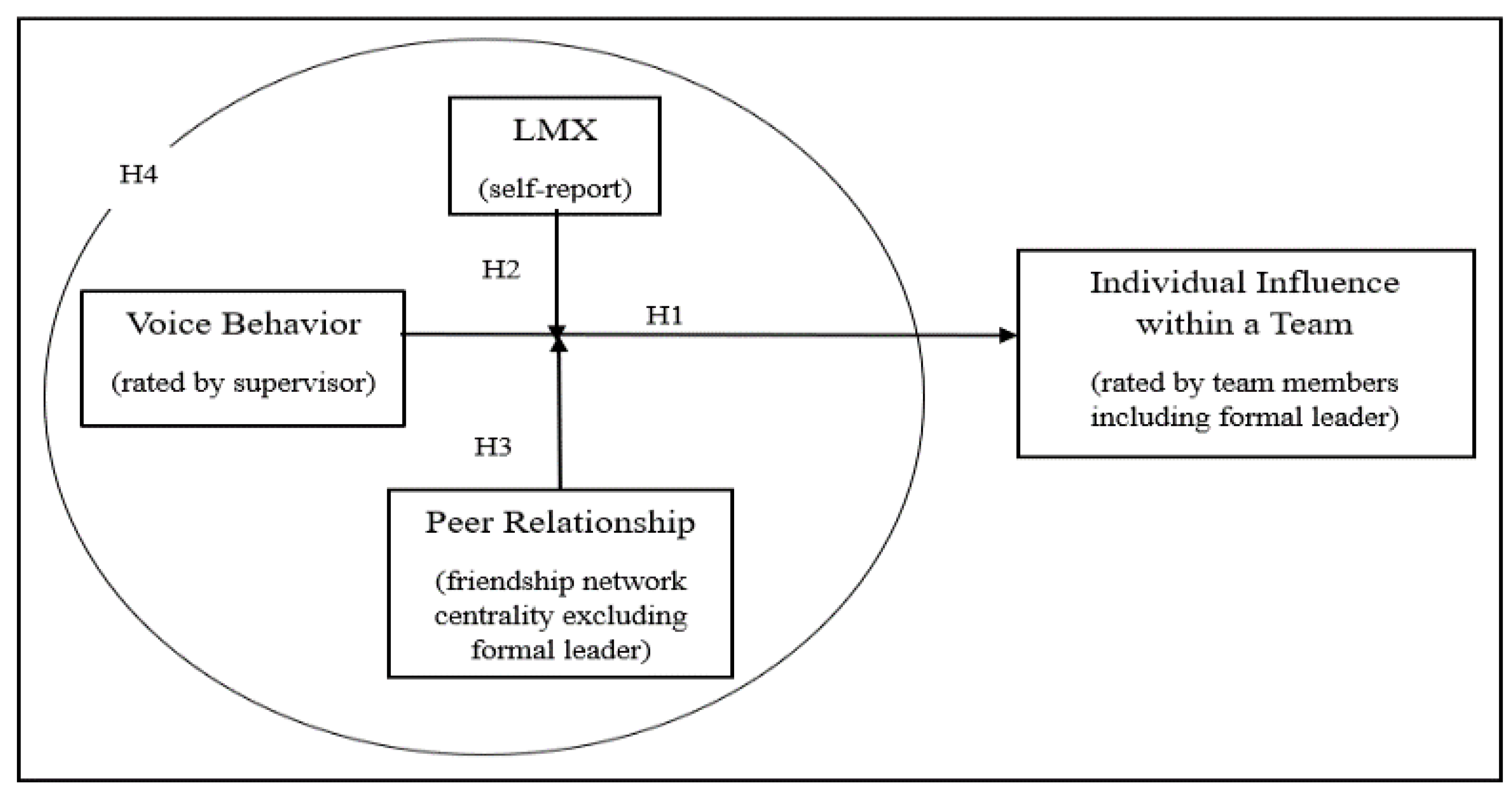 Behavsci 12 00197 g001 550