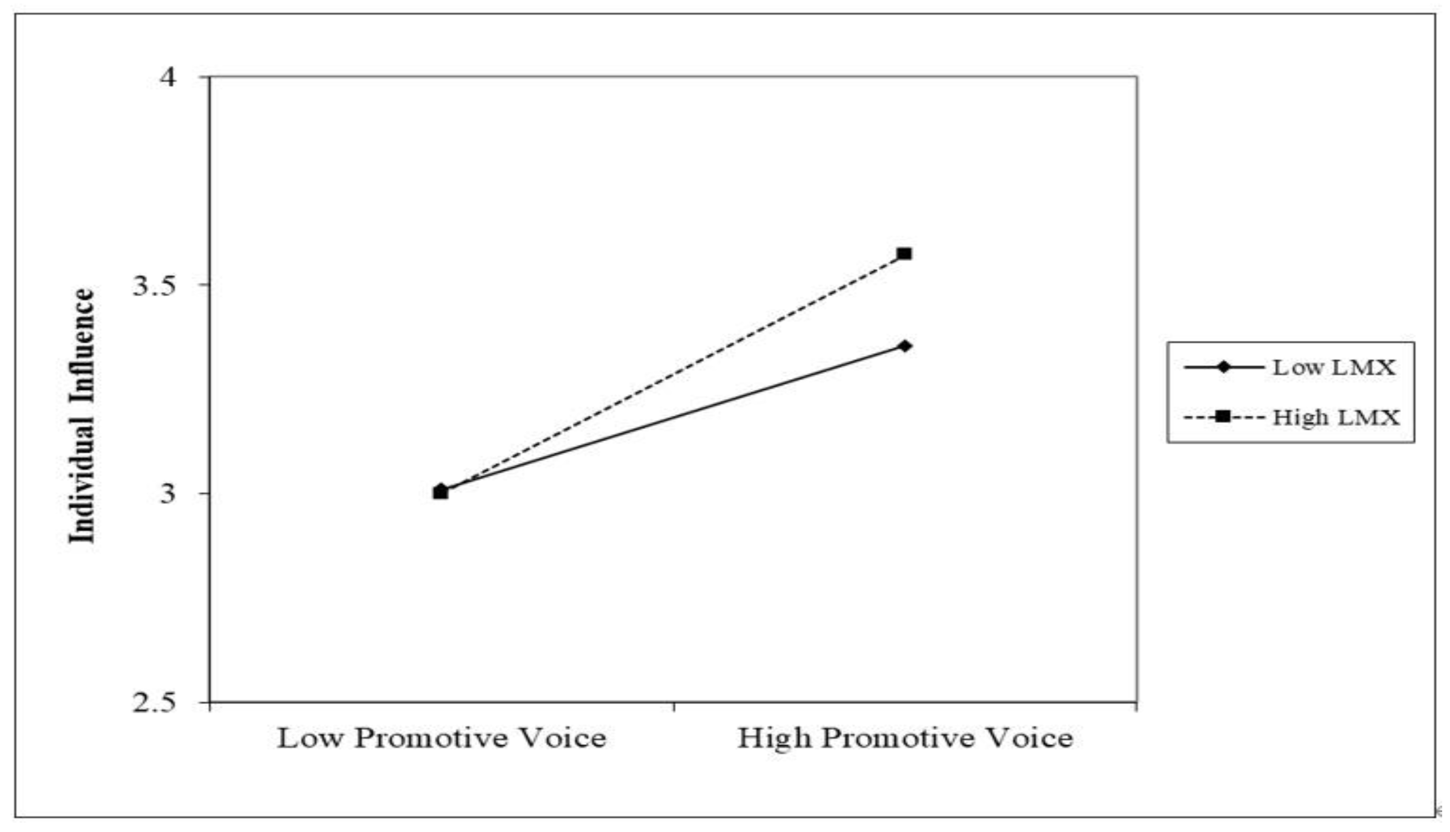 Behavsci 12 00197 g002 550