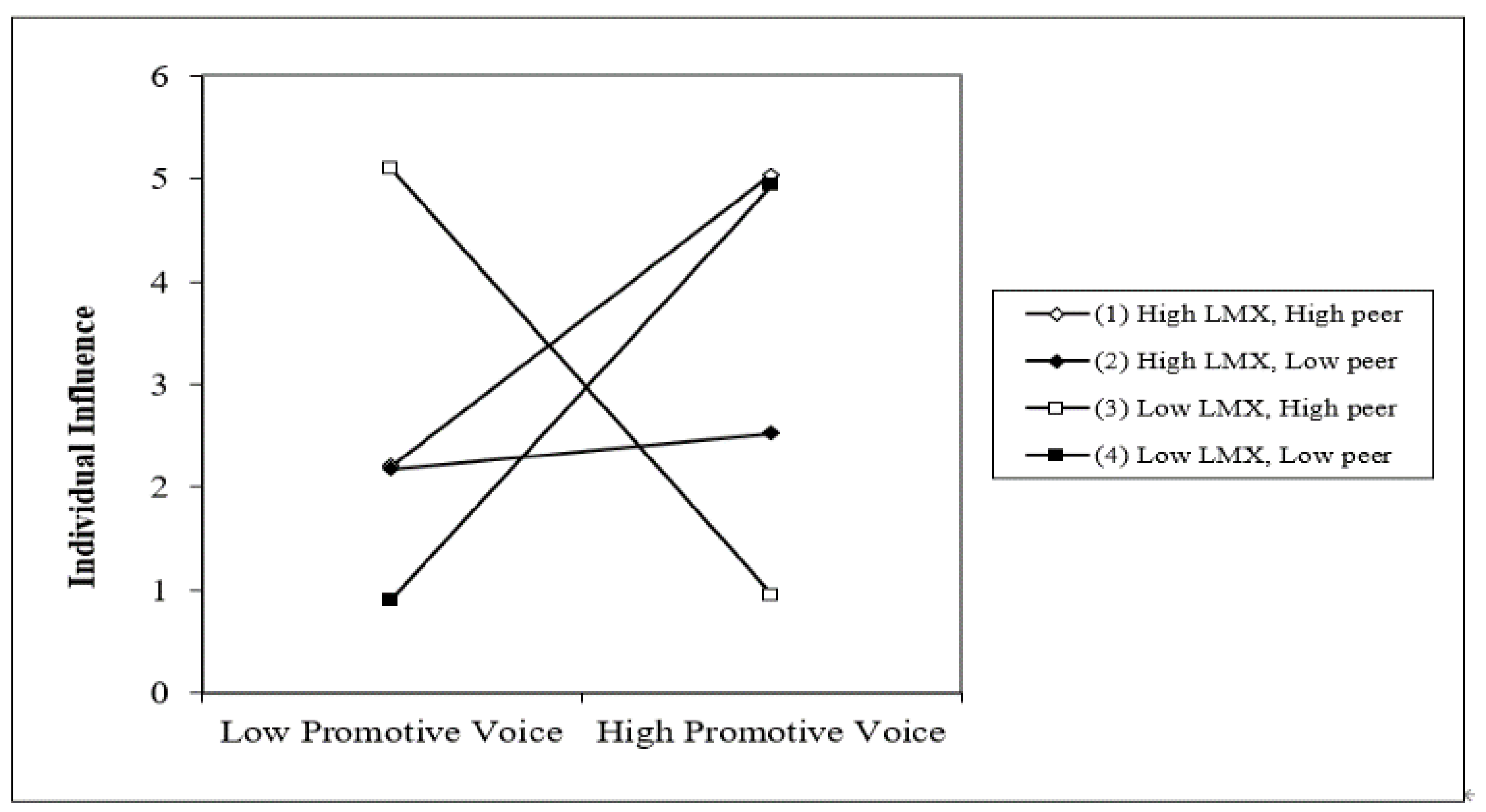 Behavsci 12 00197 g003 550