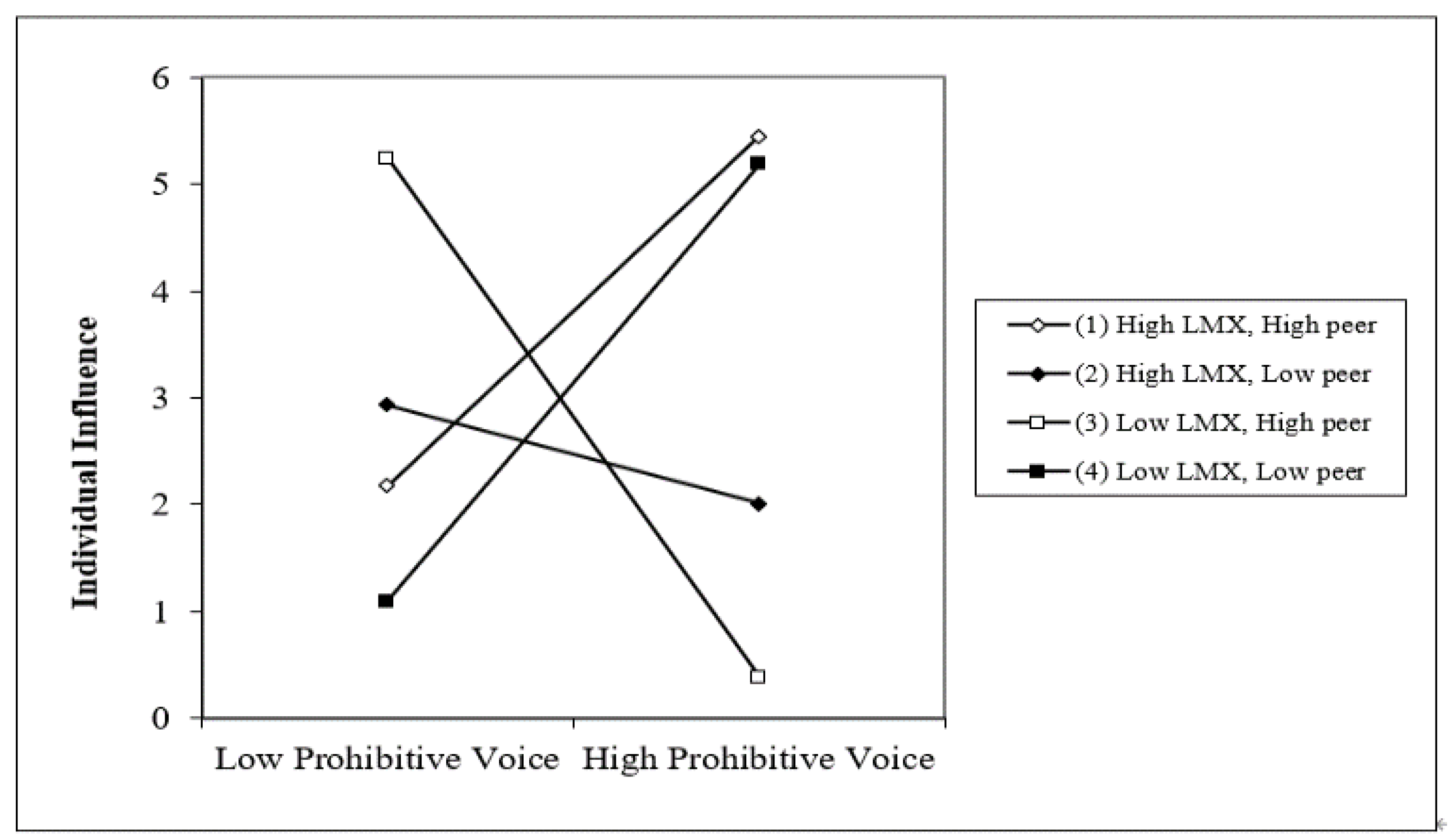 Behavsci 12 00197 g004 550