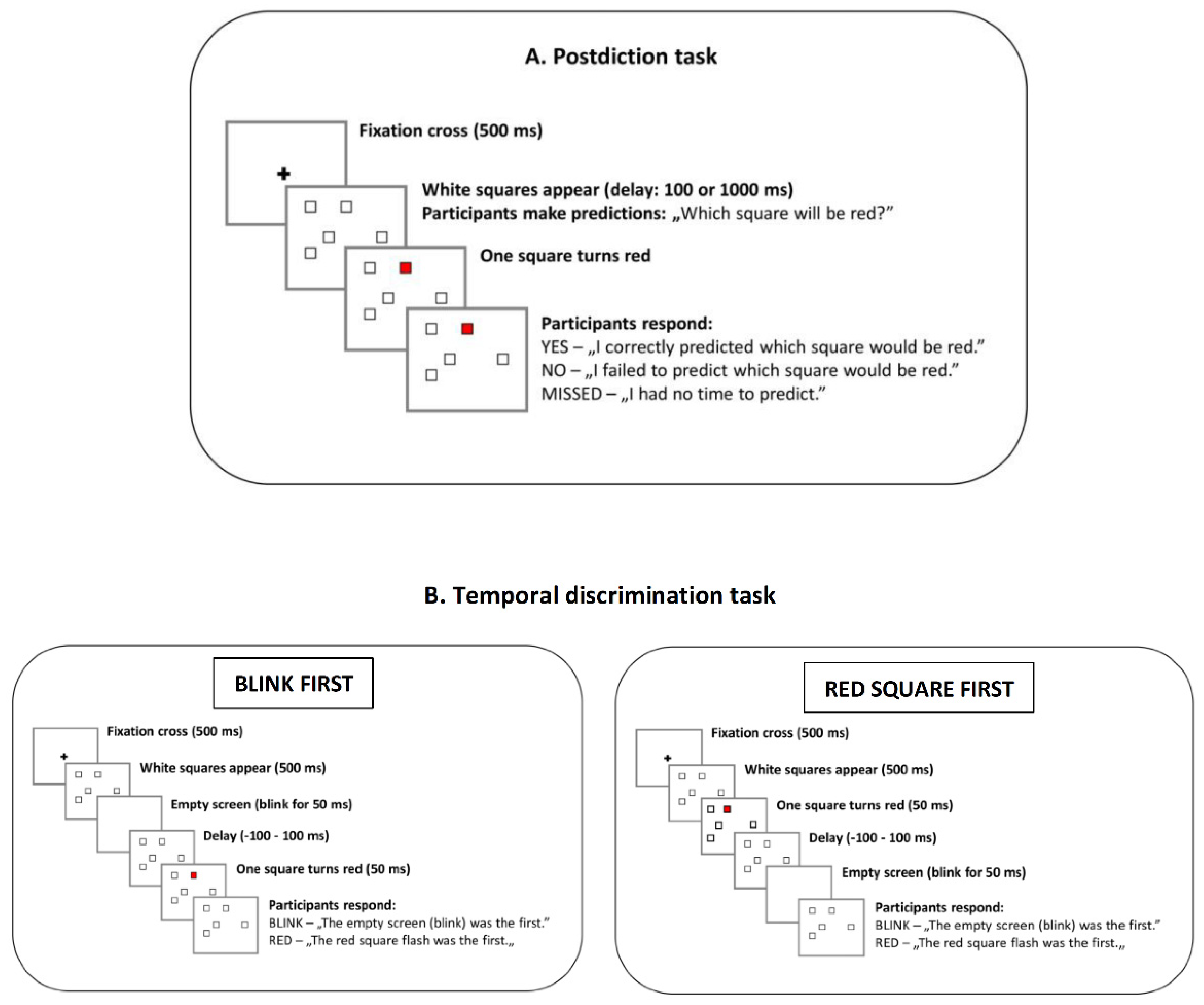 Behavsci 12 00198 g001 550