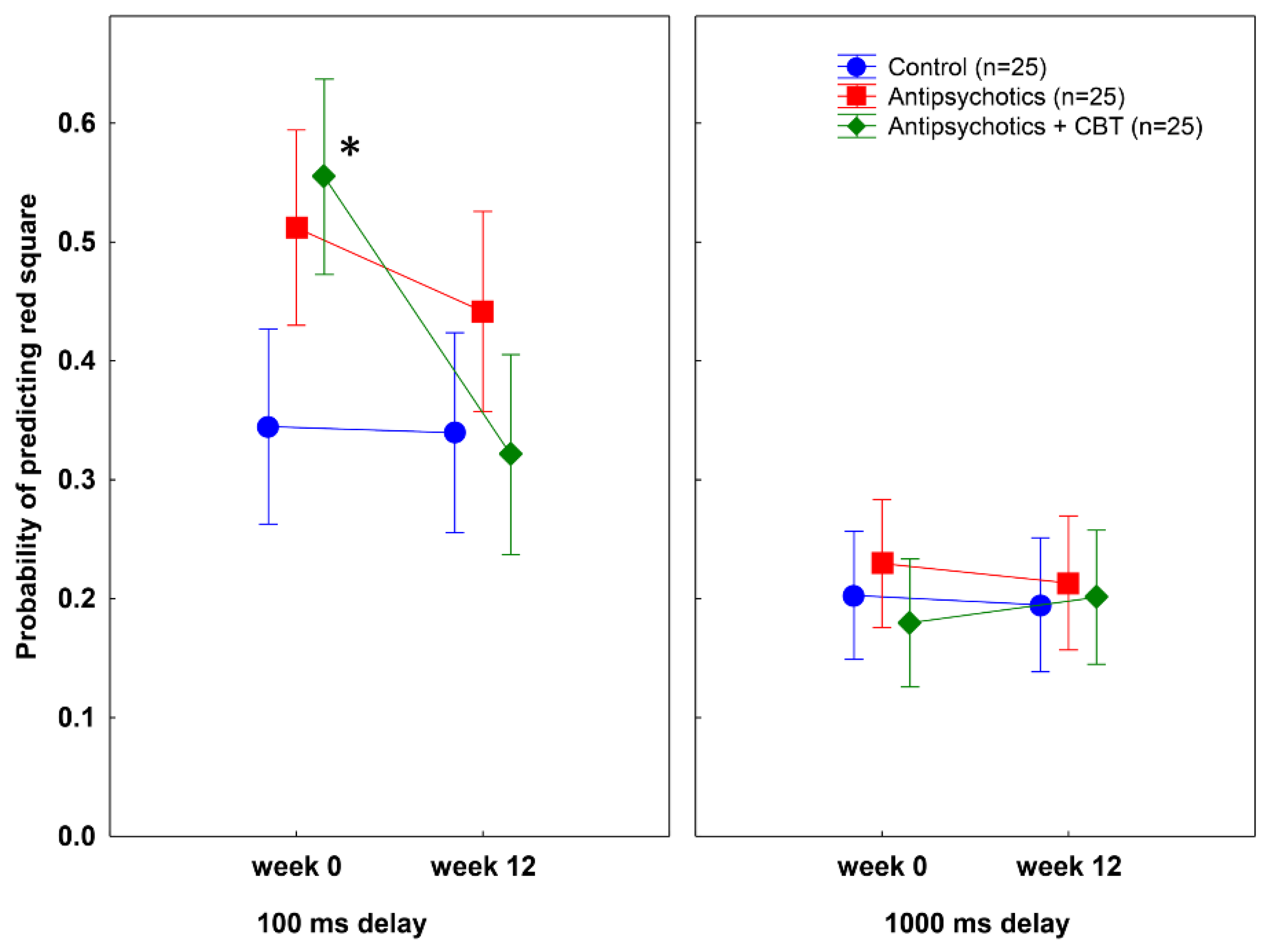 Behavsci 12 00198 g002 550