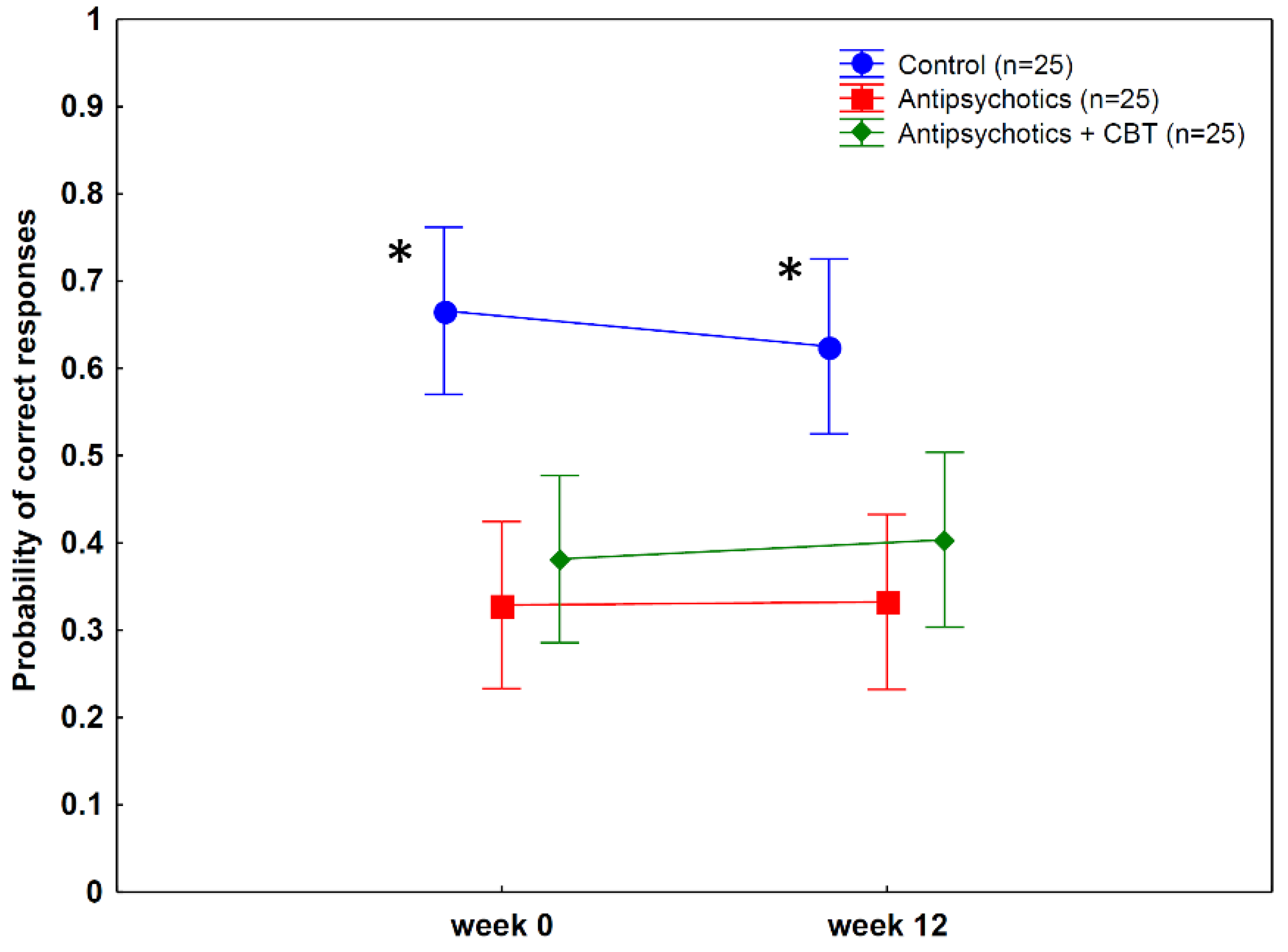 Behavsci 12 00198 g004 550