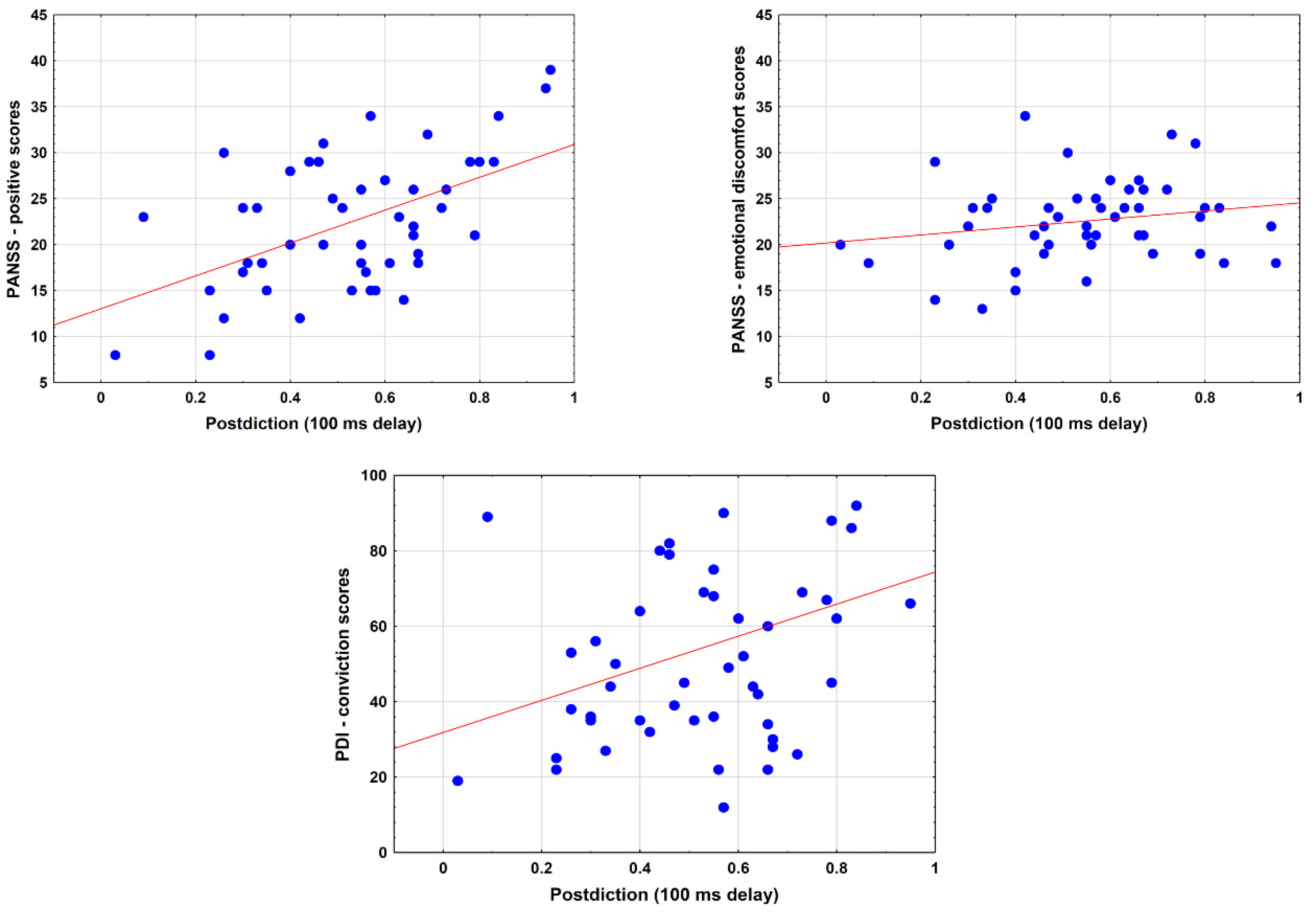 Behavsci 12 00198 g005 550