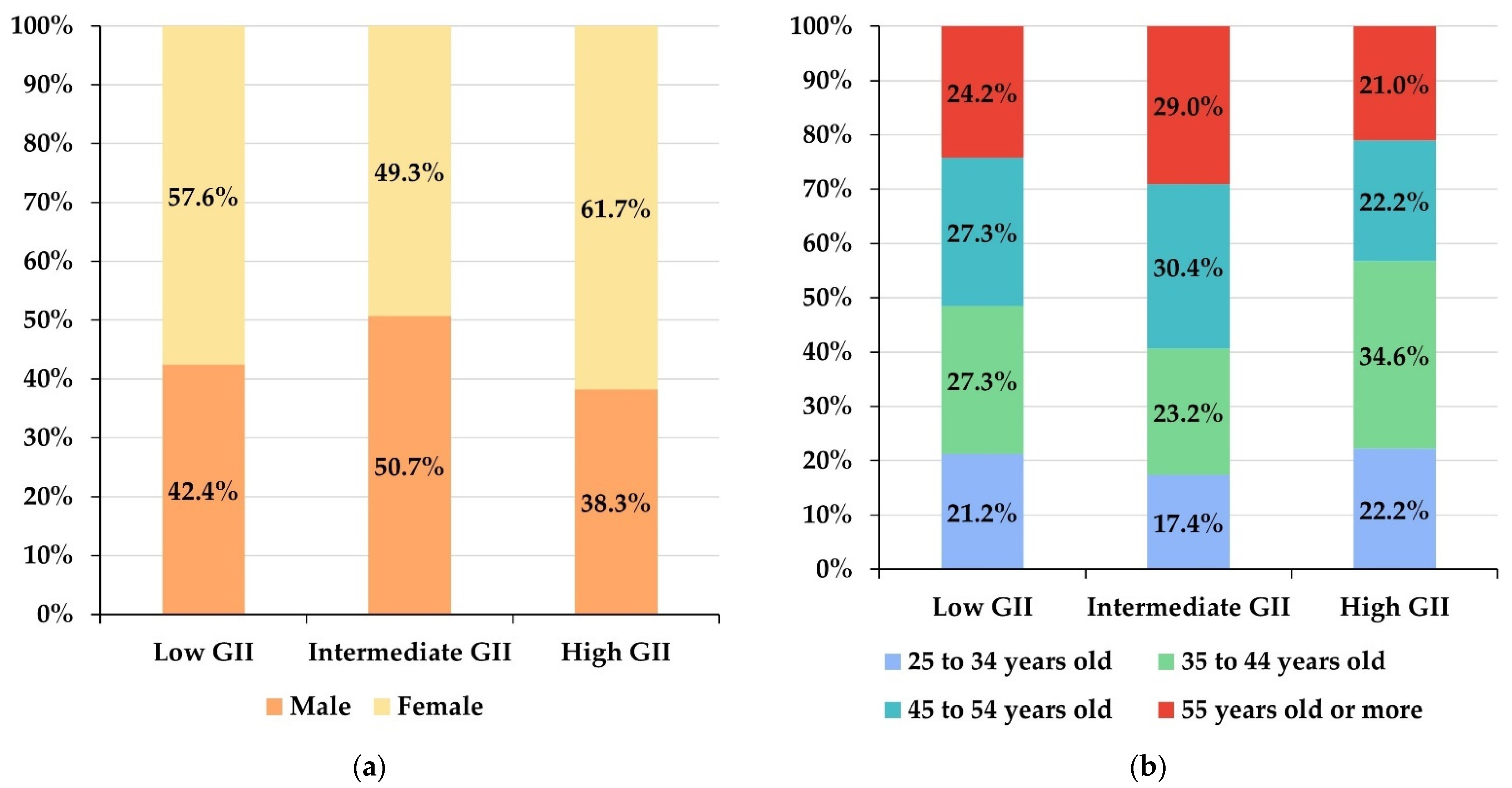 Behavsci 12 00203 g003a 550