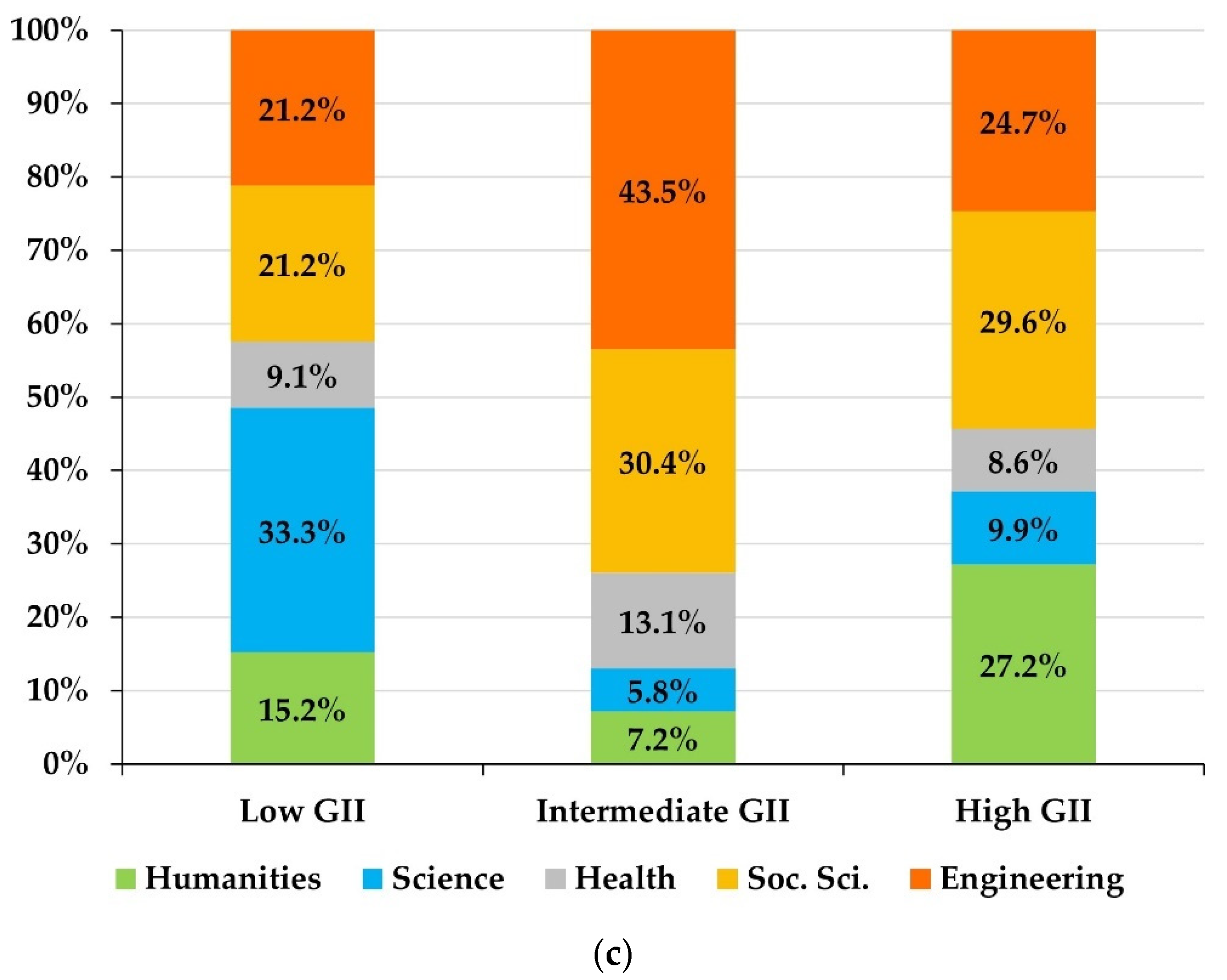 Behavsci 12 00203 g003b 550