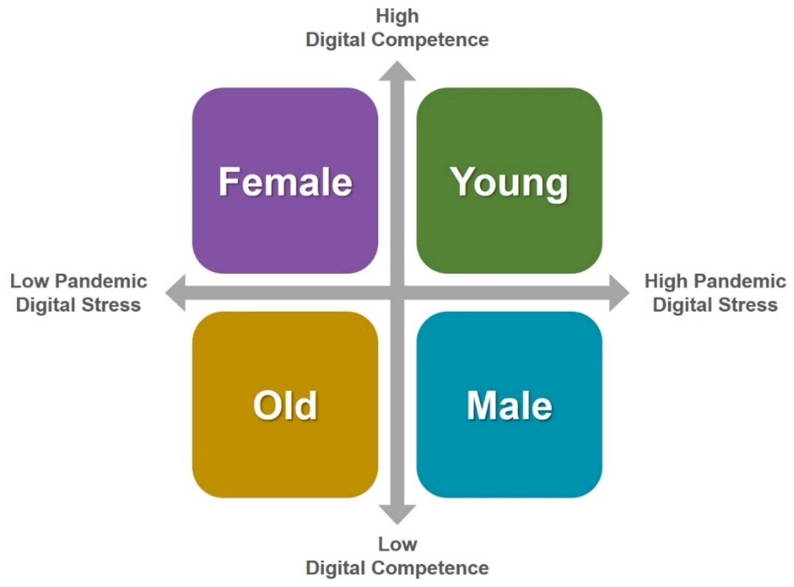 Behavsci 12 00203 g006 550