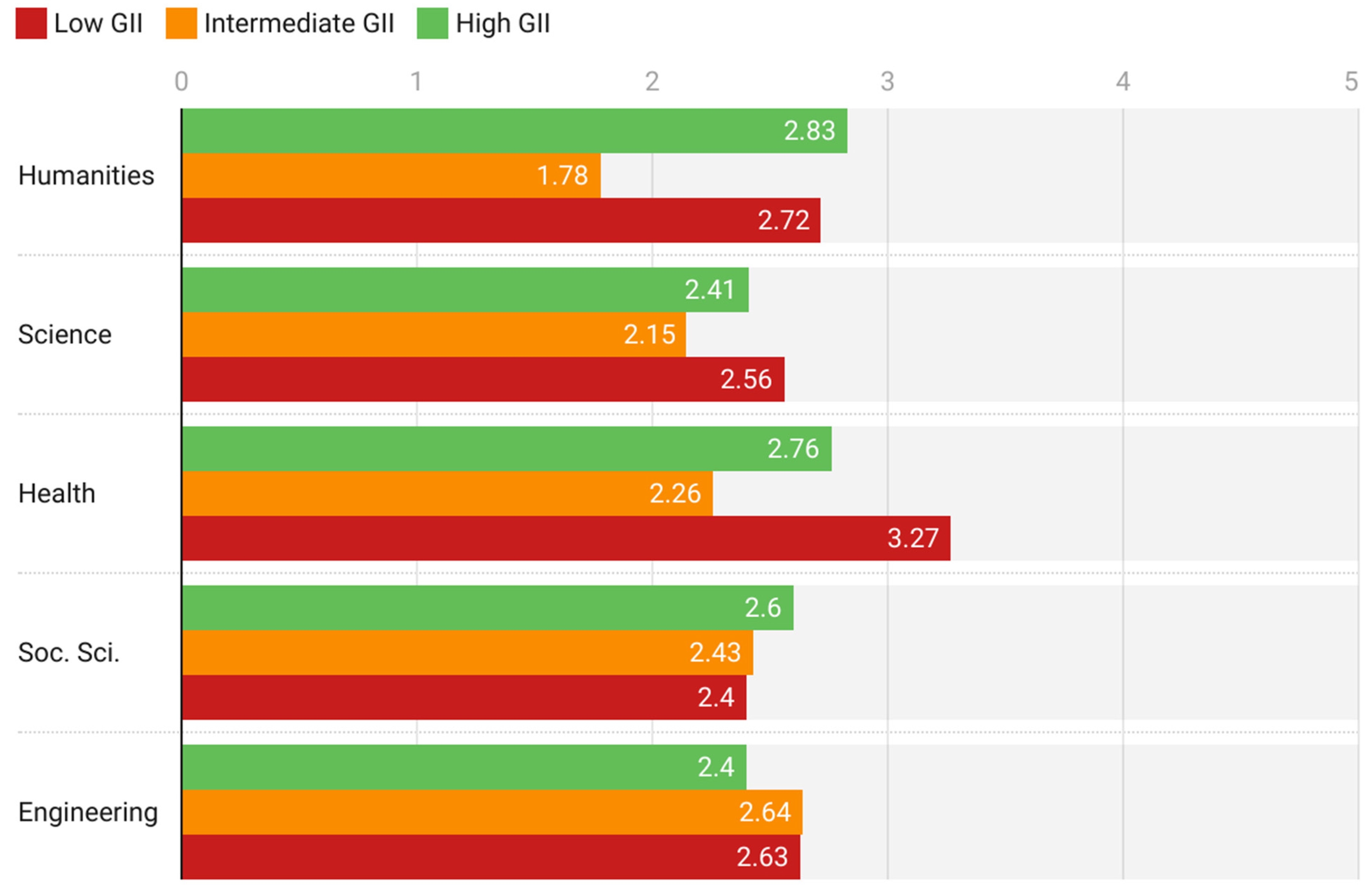 Behavsci 12 00203 g007 550