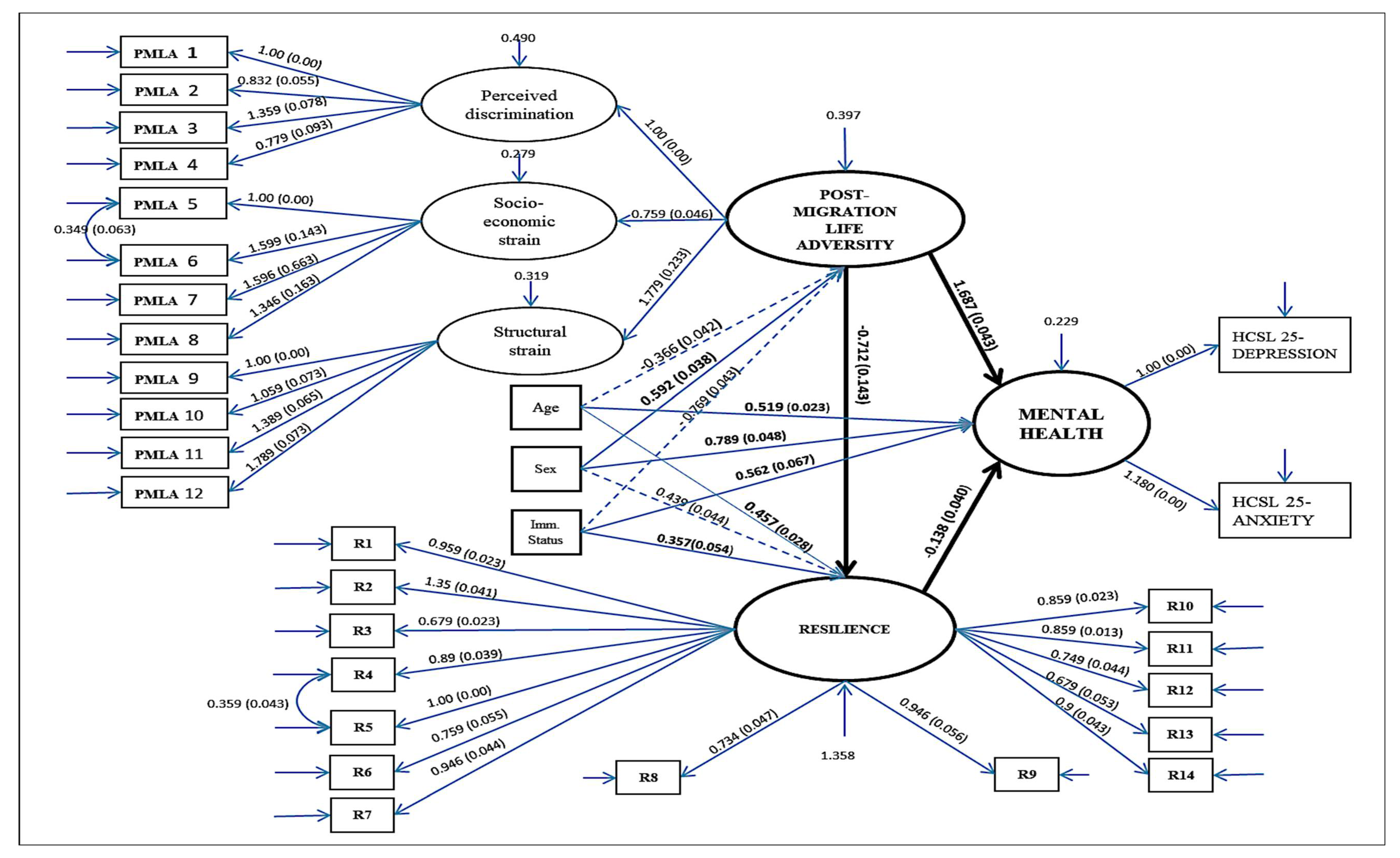 Behavsci 12 00208 g001