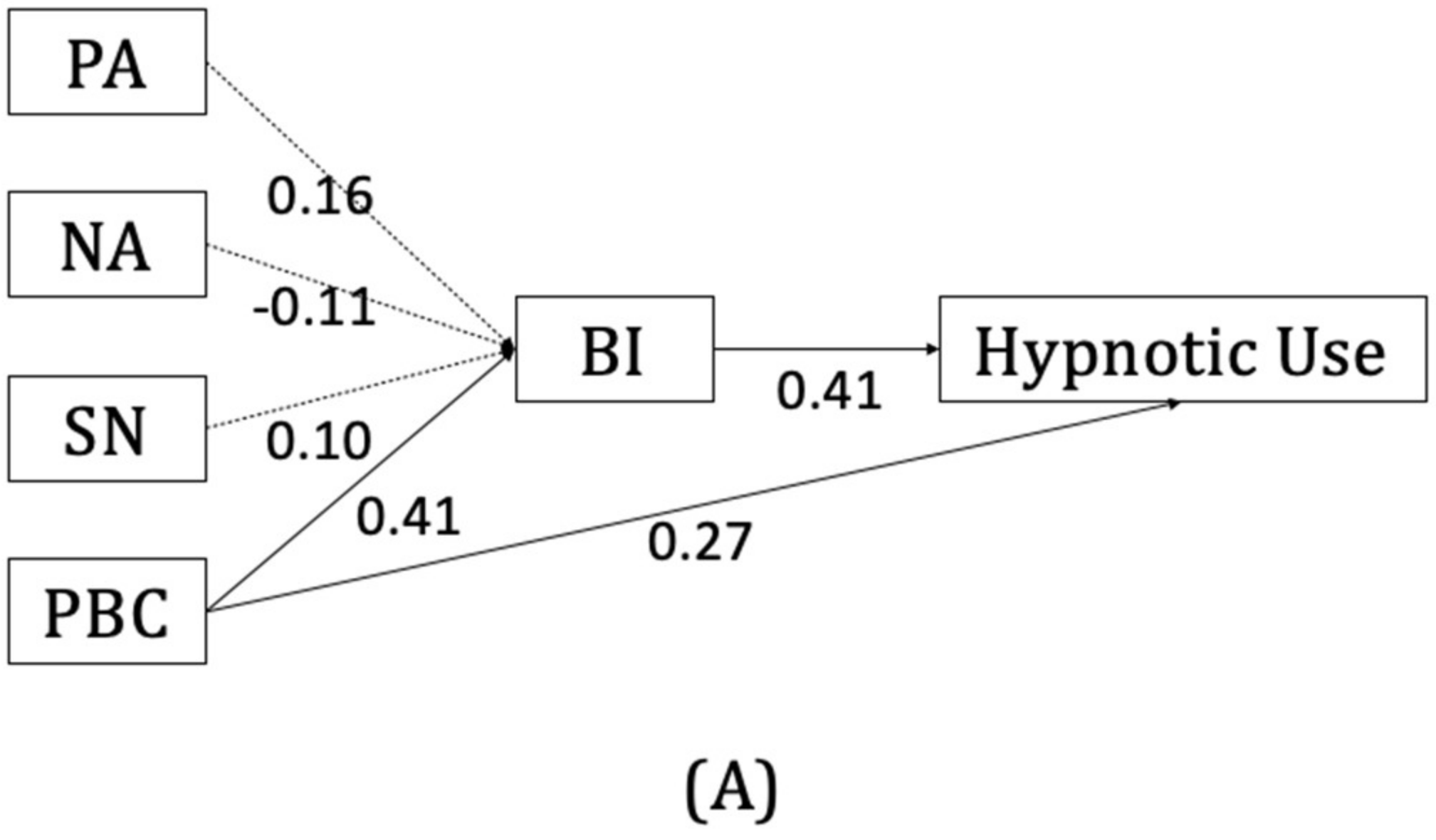 Behavsci 12 00209 g001a 550