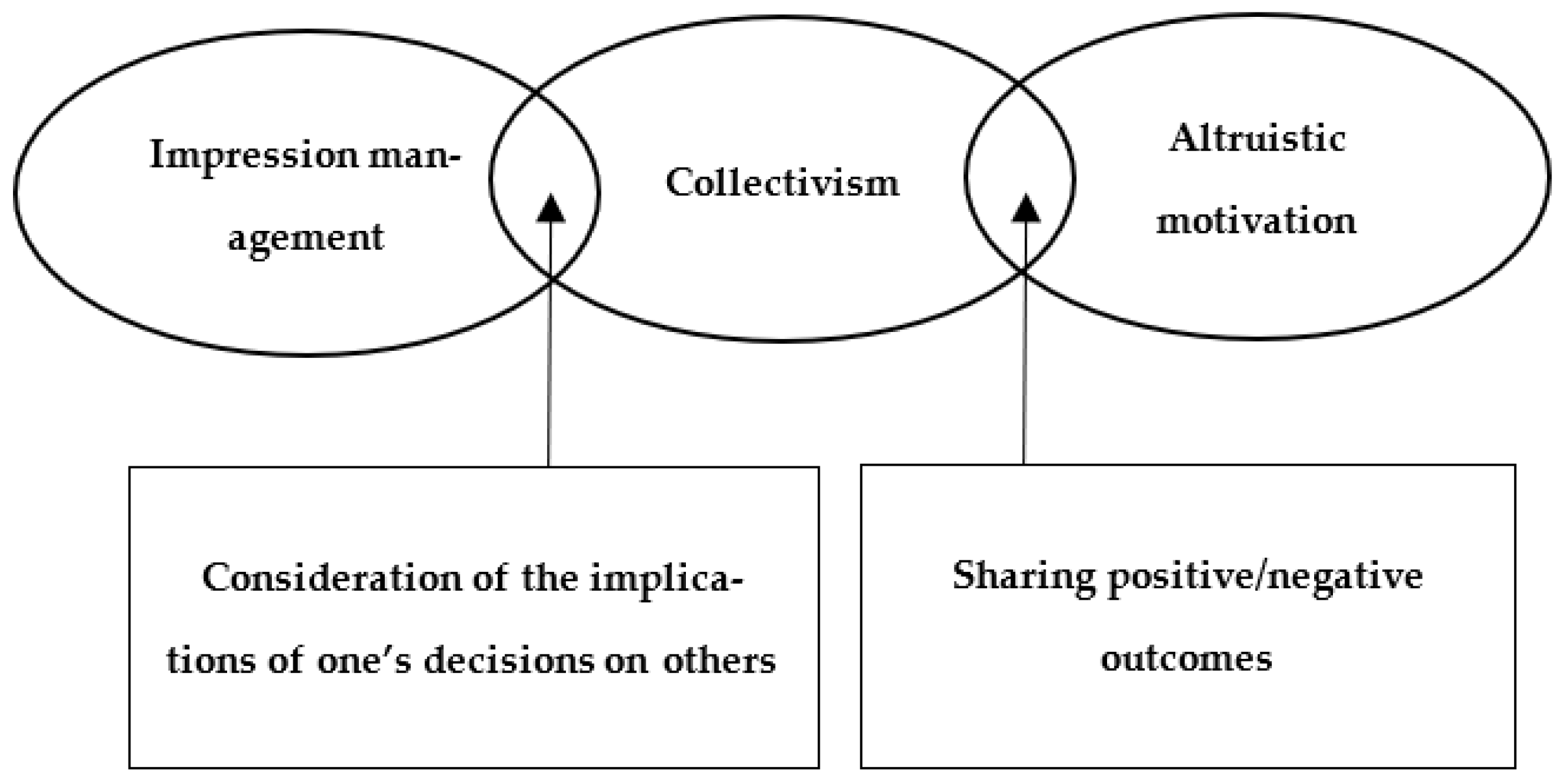 Behavsci 12 00213 g001