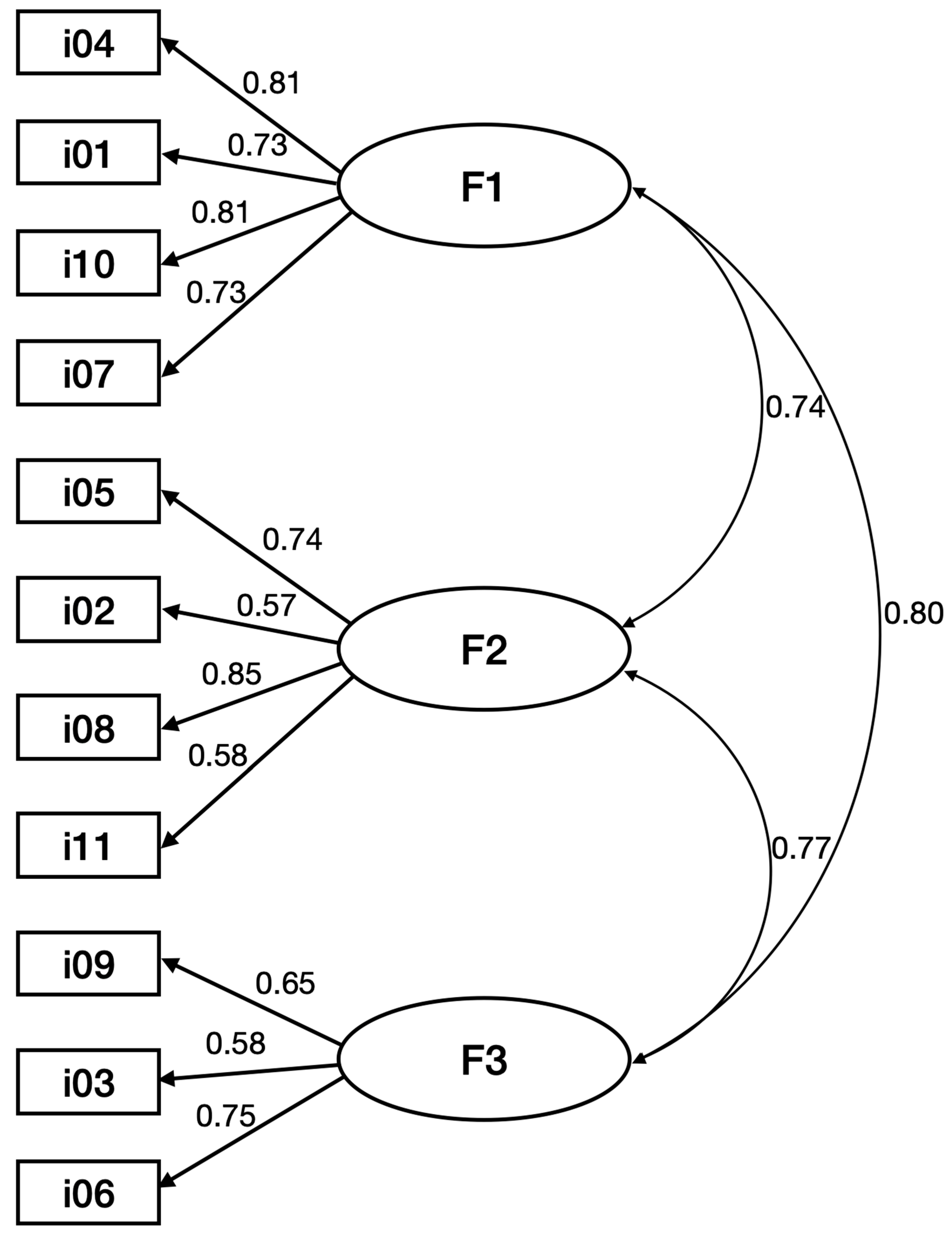 Behavsci 12 00215 g001 Behavsci 12 00215 g001