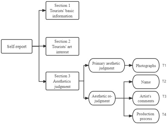 Behavioral Sciences | Free Full-Text | More Information, Greater ...
