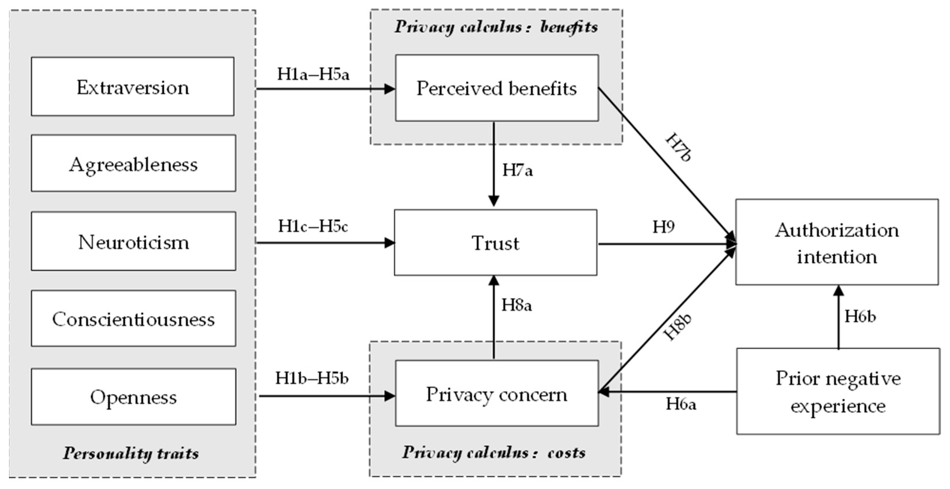 Behavsci 12 00218 g001