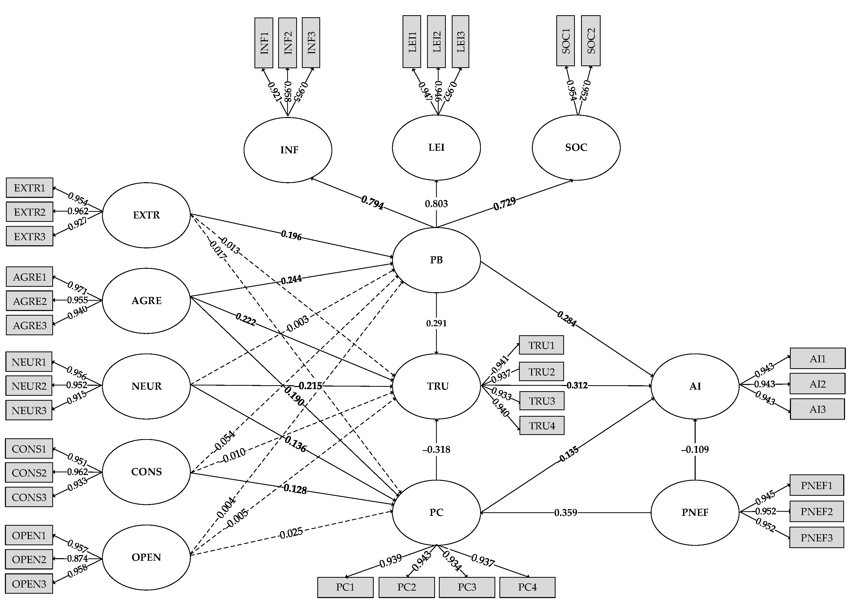 Behavsci 12 00218 g002