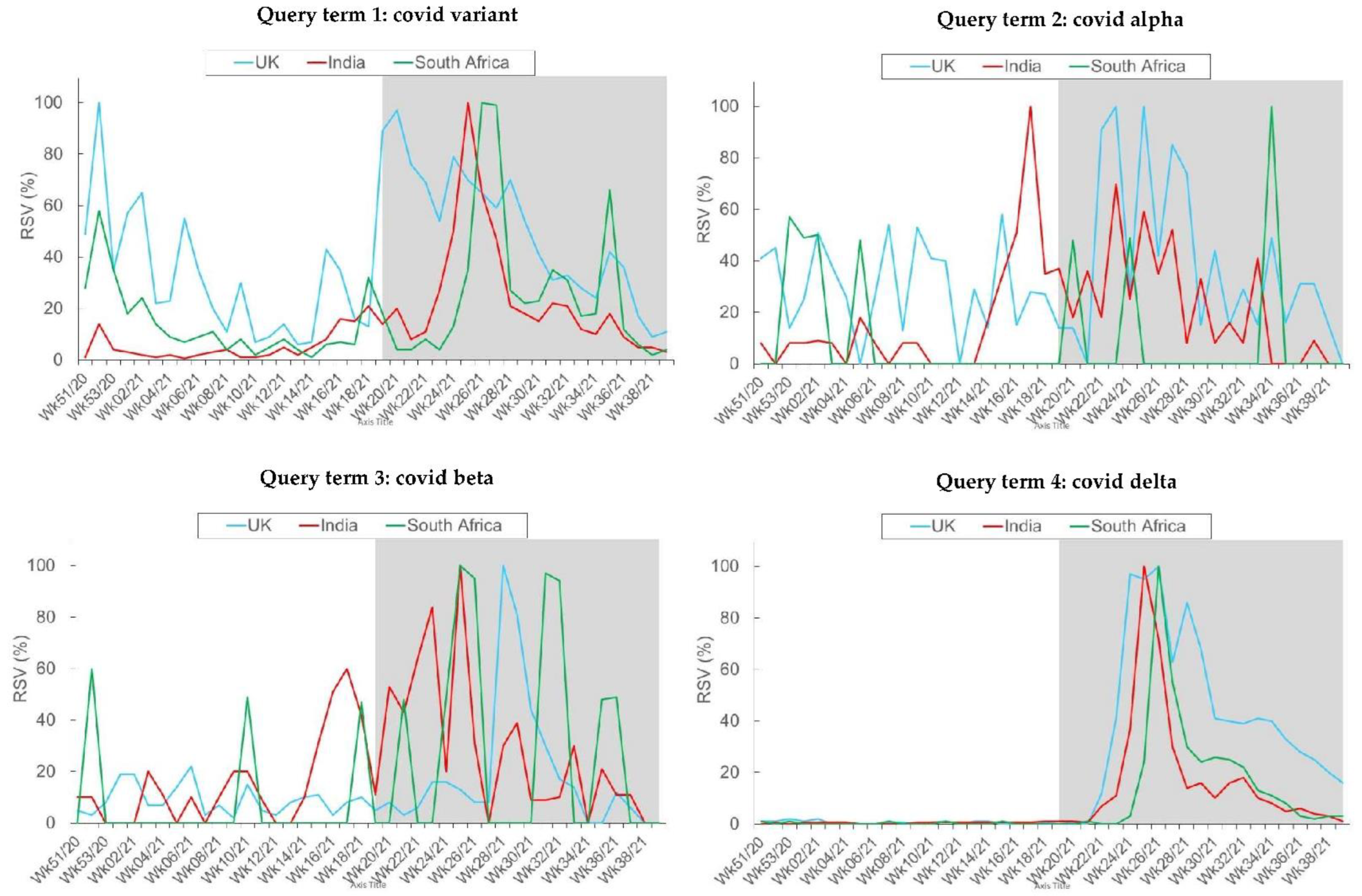 Behavsci 12 00223 g004 550