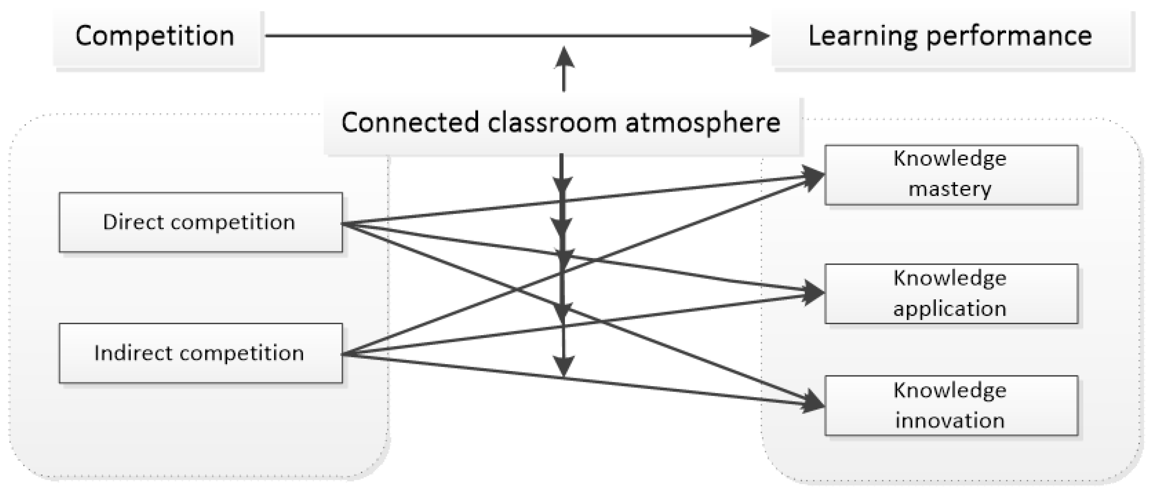 Behavsci 12 00225 g003