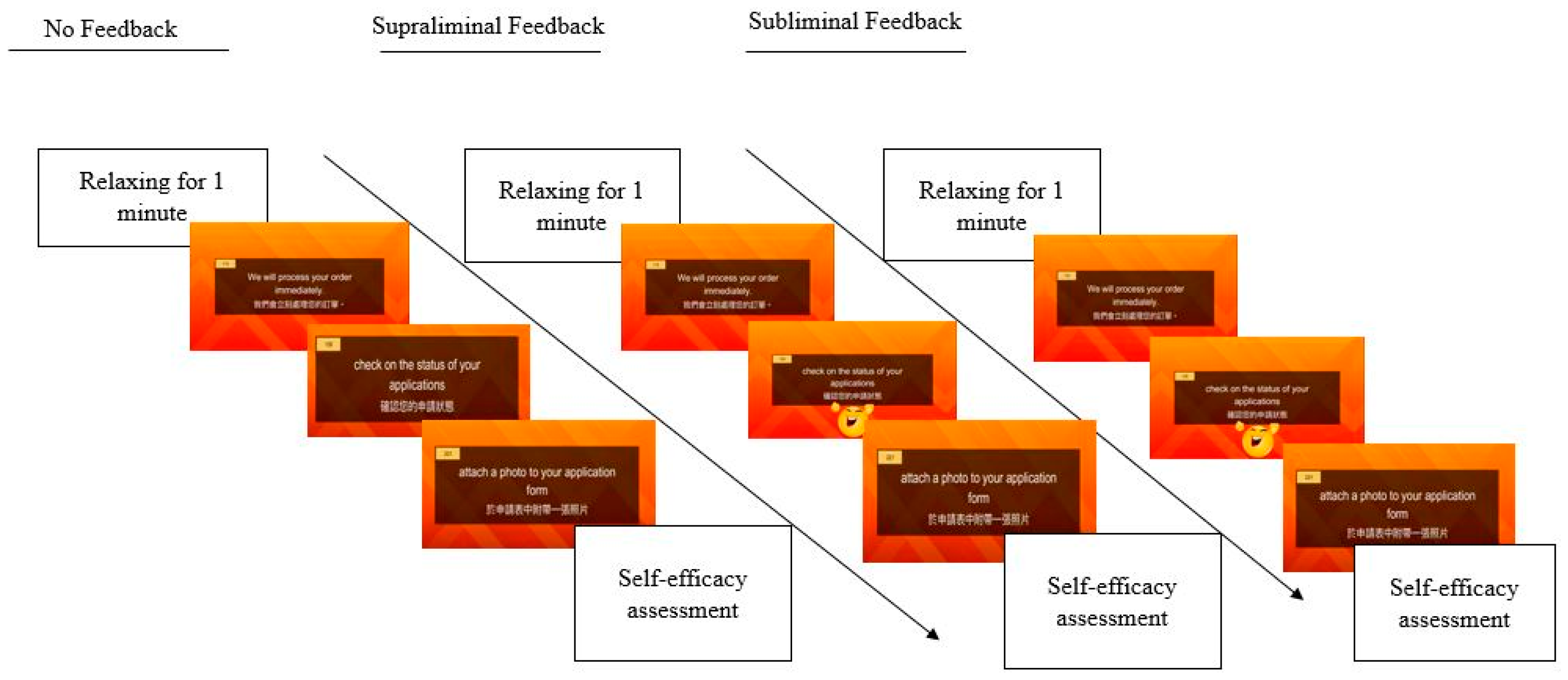 Behavsci 12 00227 g003 Behavsci 12 00227 g003