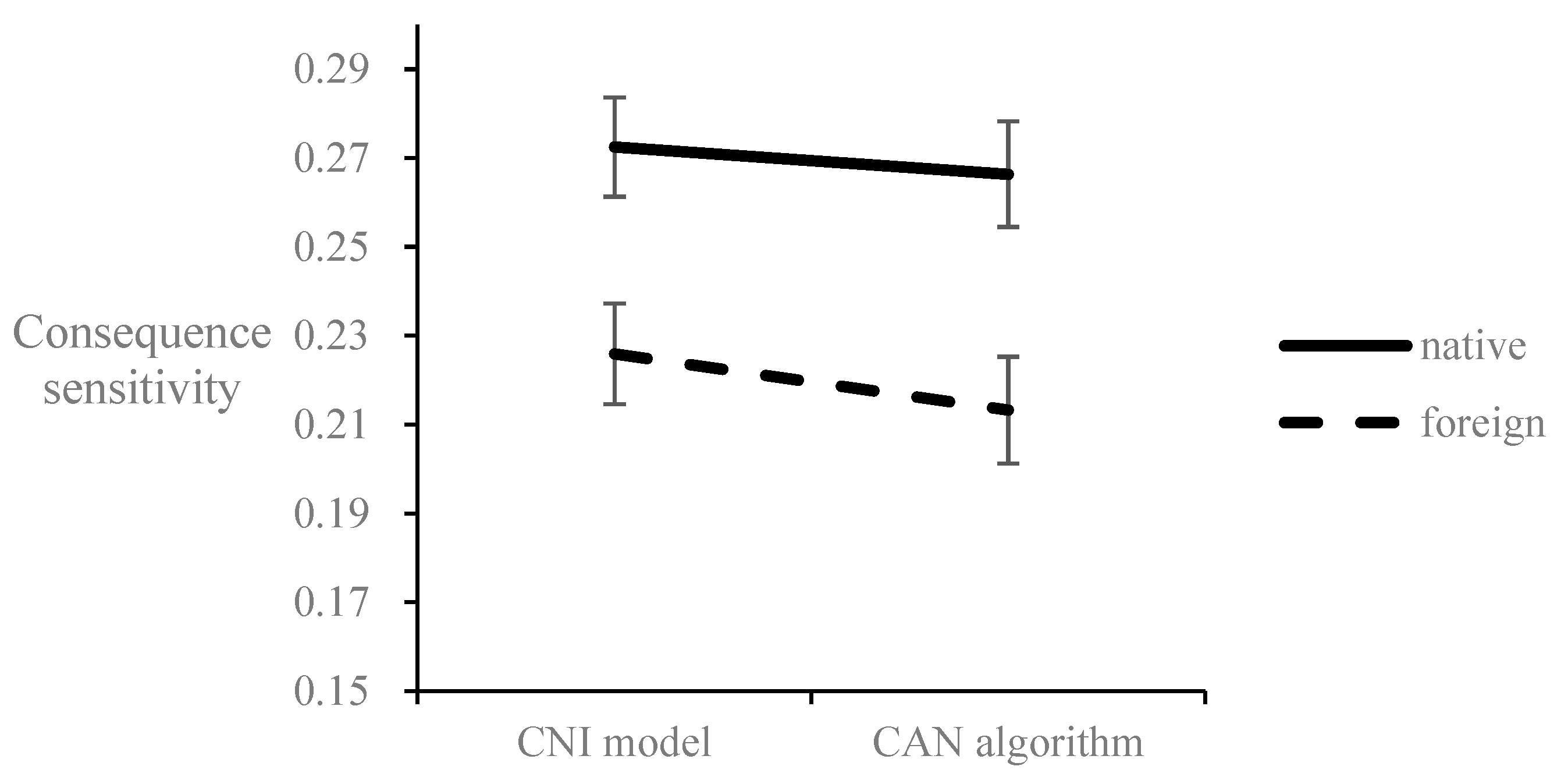 Behavsci 12 00233 g003 550