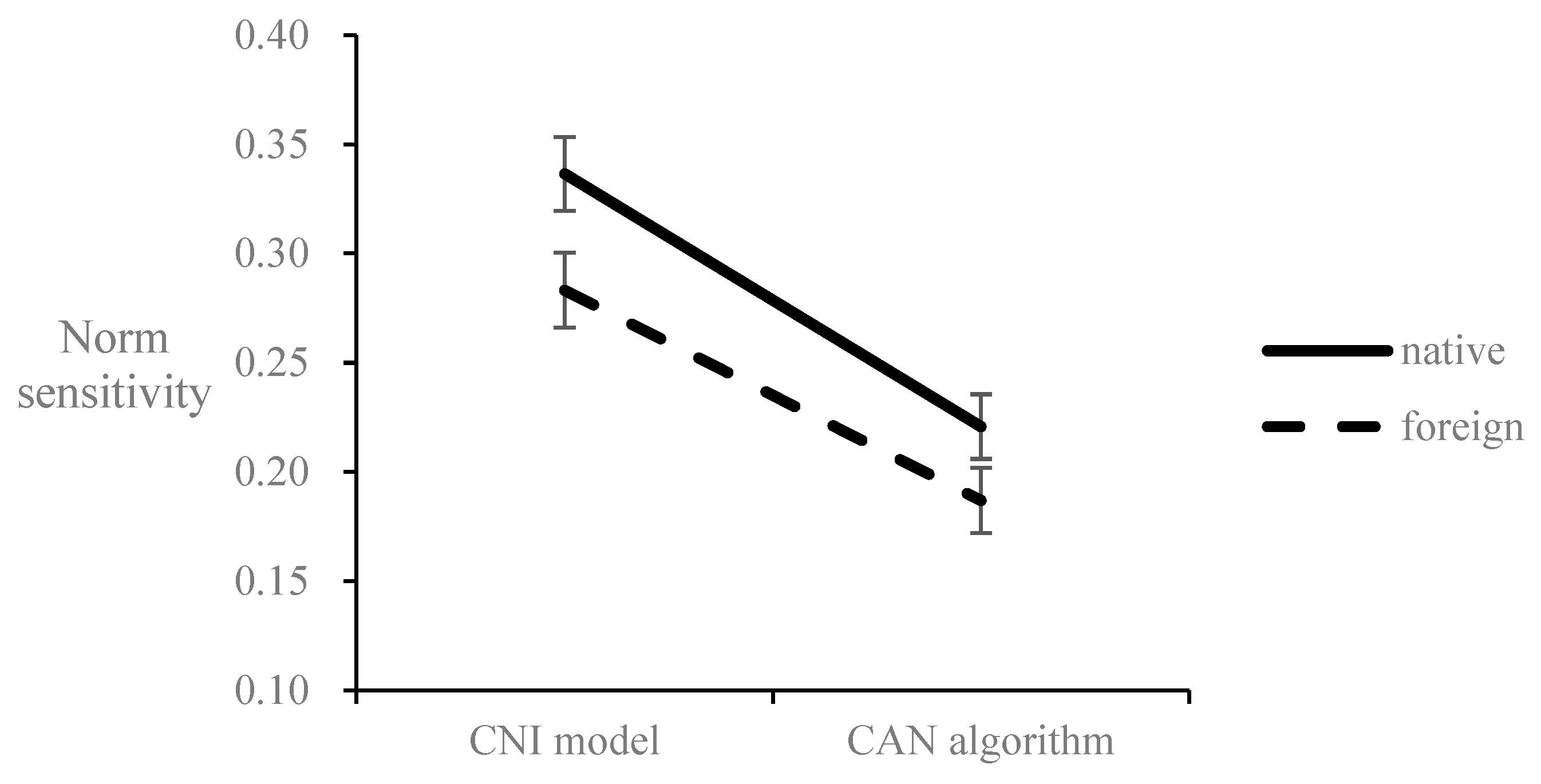 Behavsci 12 00233 g004 550
