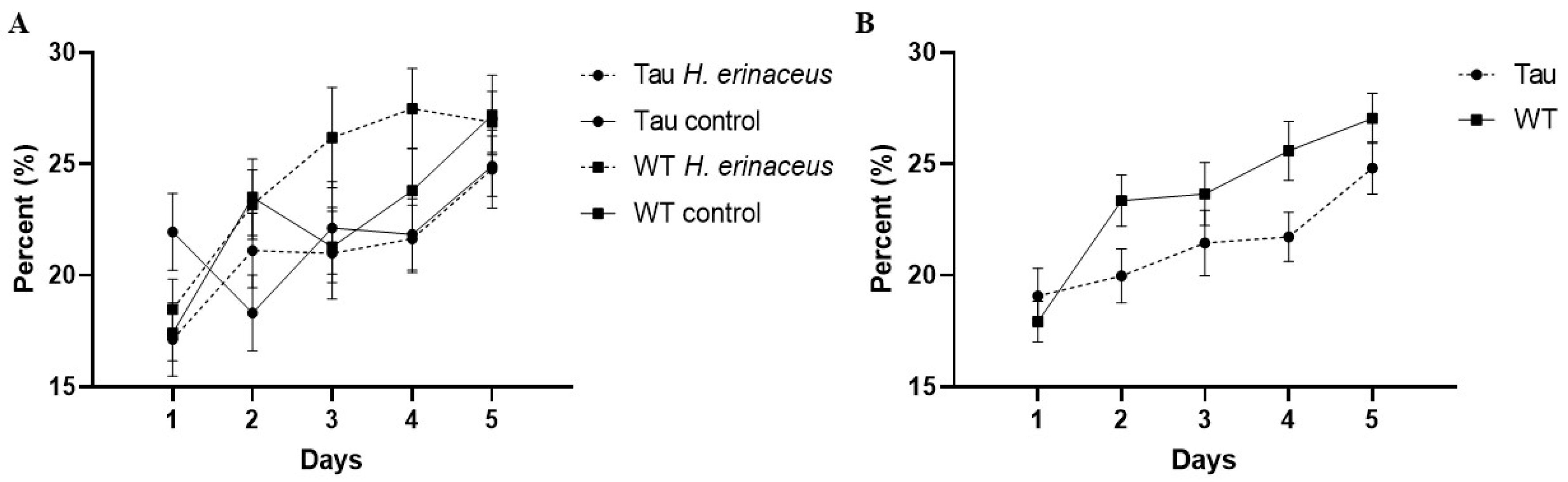Behavsci 12 00235 g008 550