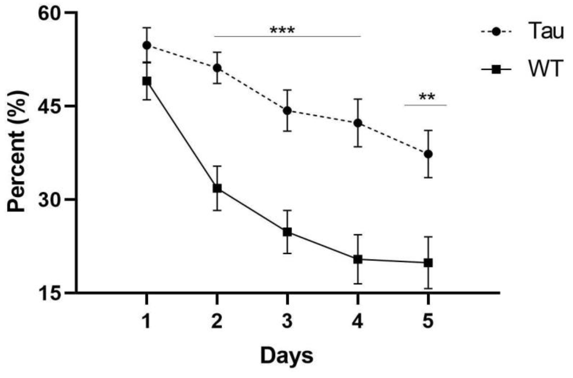 Behavsci 12 00235 g009 550