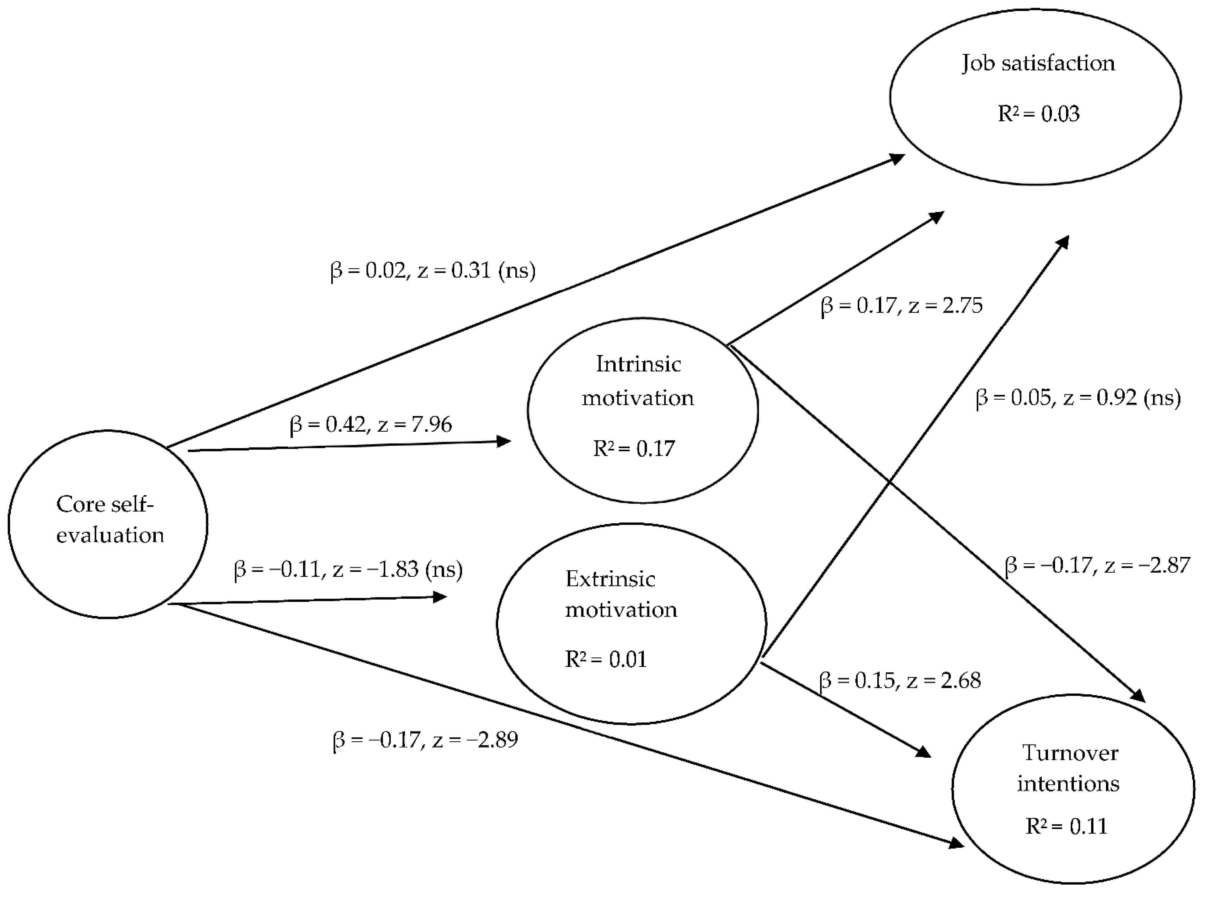 Behavsci 12 00236 g001 Behavsci 12 00236 g001