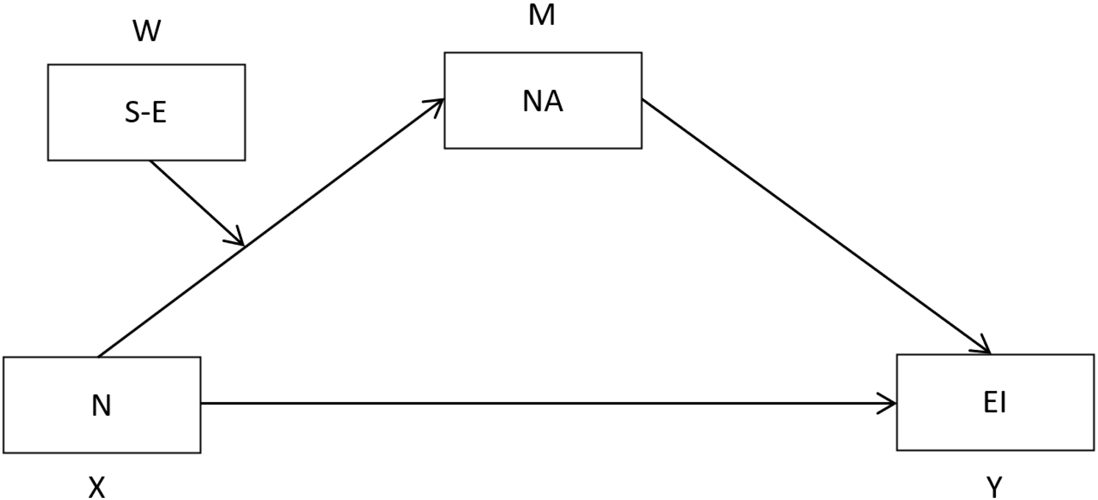 Behavsci 12 00241 g001 Behavsci 12 00241 g001