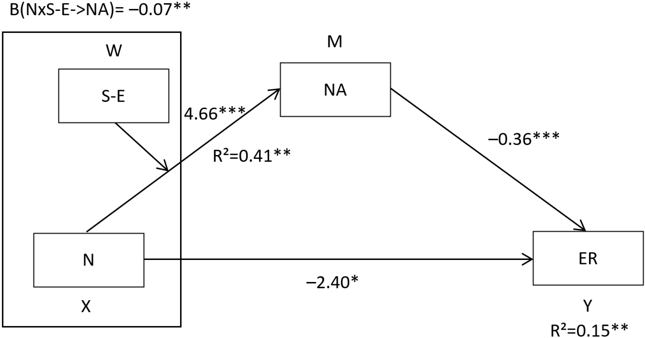 Behavsci 12 00241 g003 Behavsci 12 00241 g003