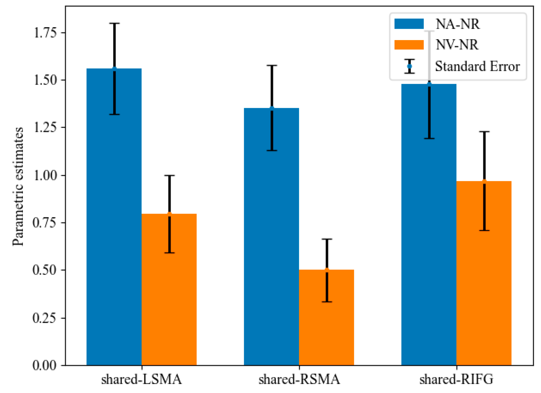 Behavsci 12 00243 g006 550