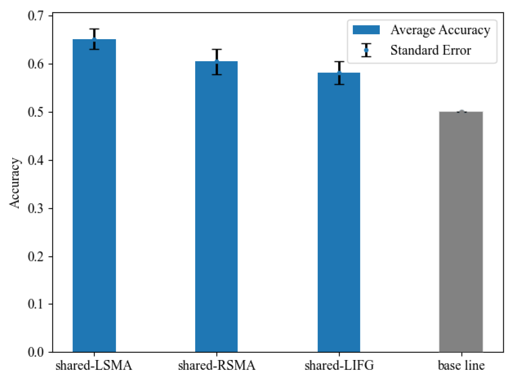 Behavsci 12 00243 g007 550