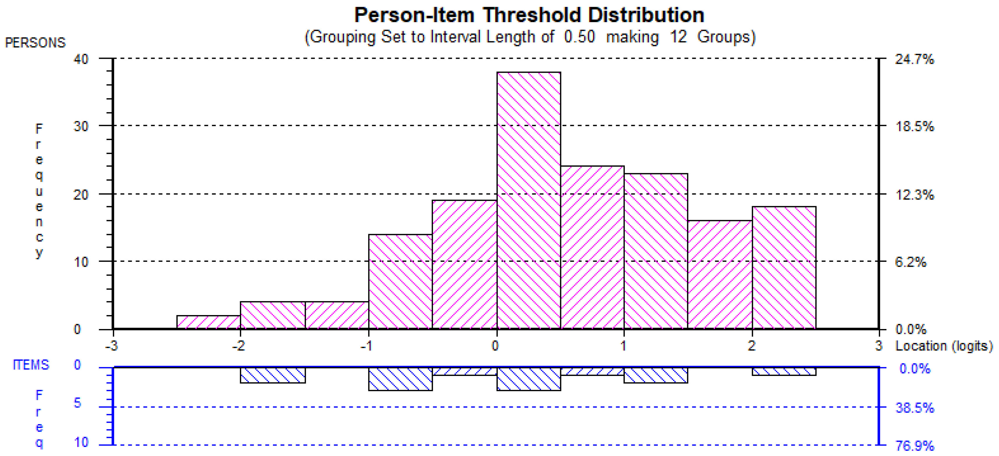 Behavsci 12 00244 g001 Behavsci 12 00244 g001
