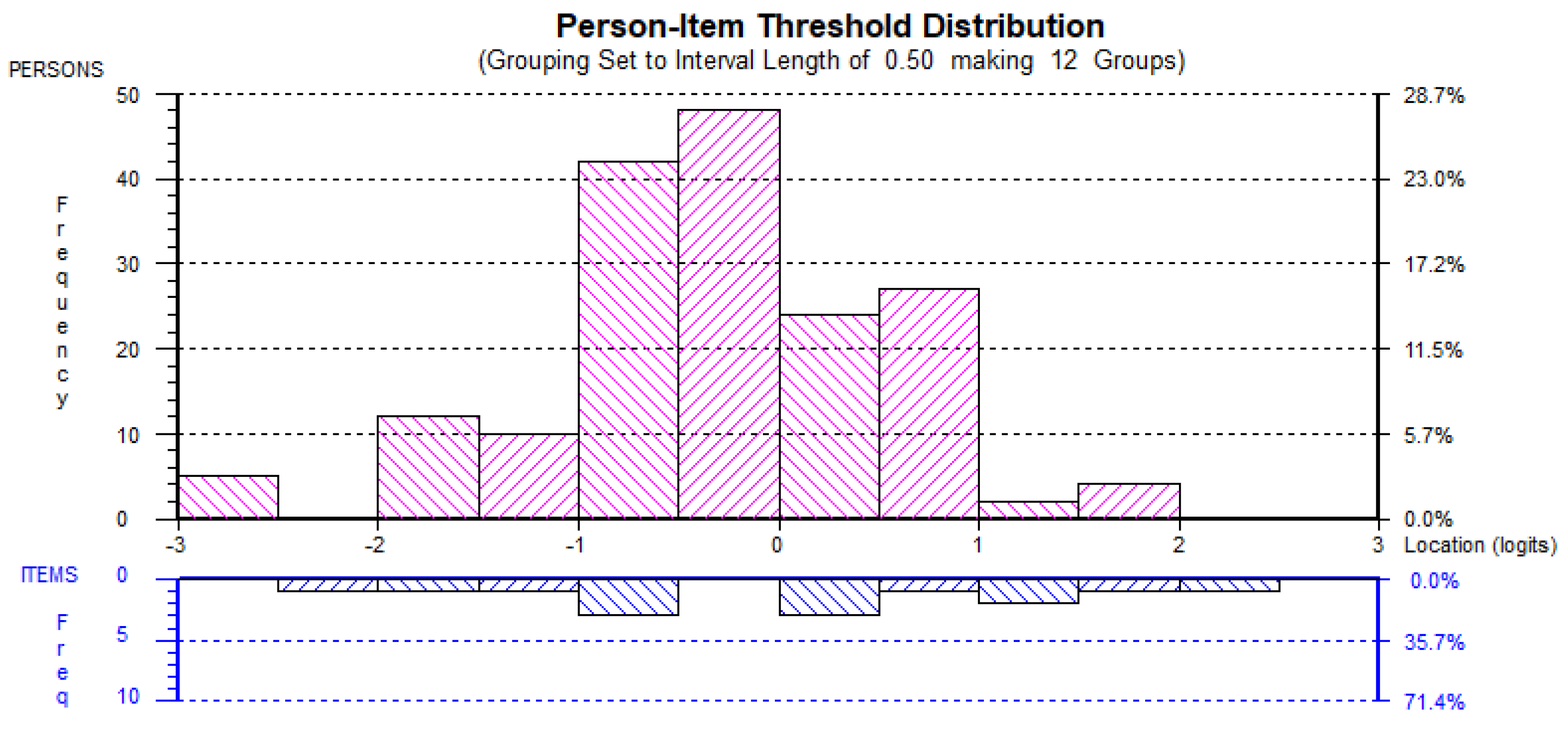 Behavsci 12 00244 g002 Behavsci 12 00244 g002