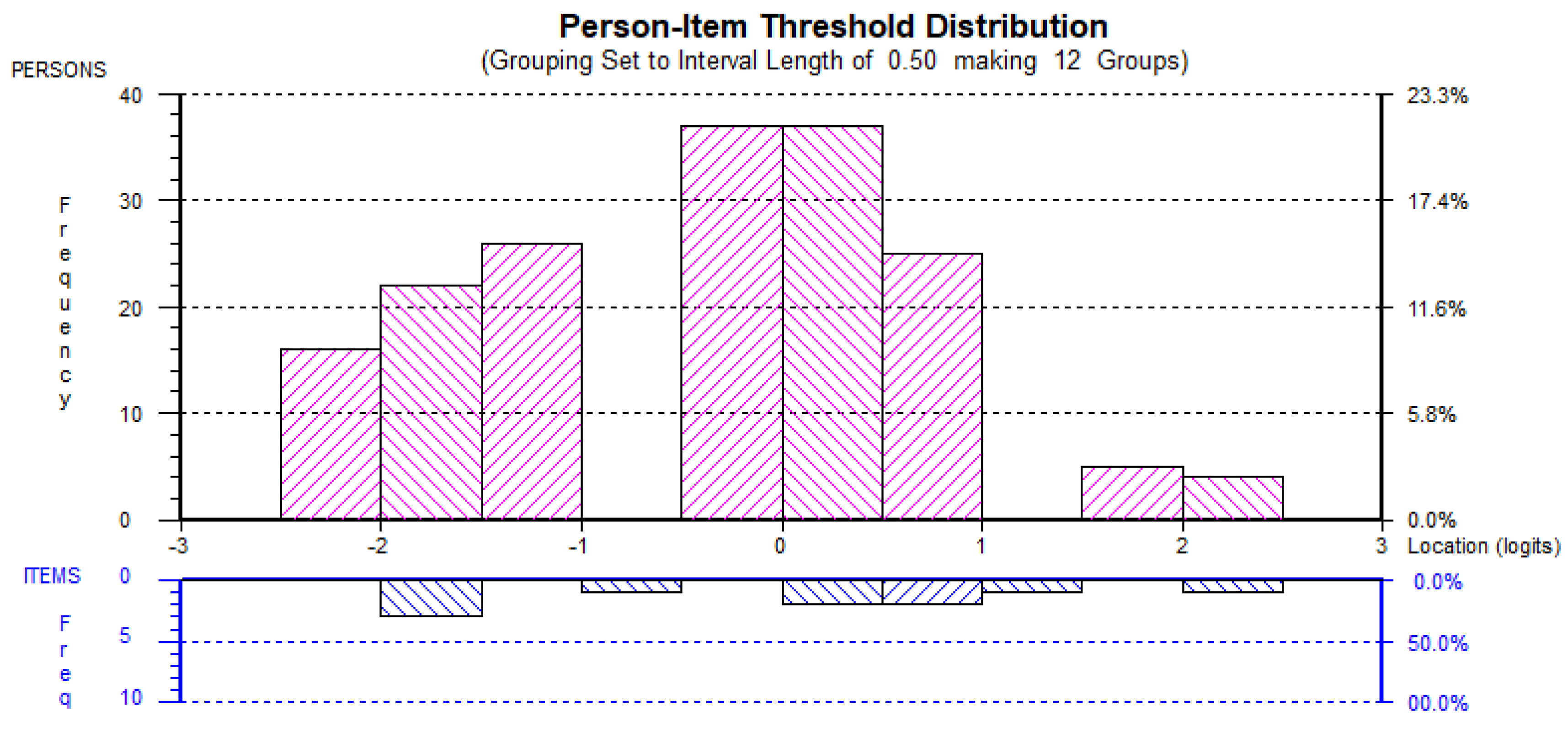 Behavsci 12 00244 g004 Behavsci 12 00244 g004