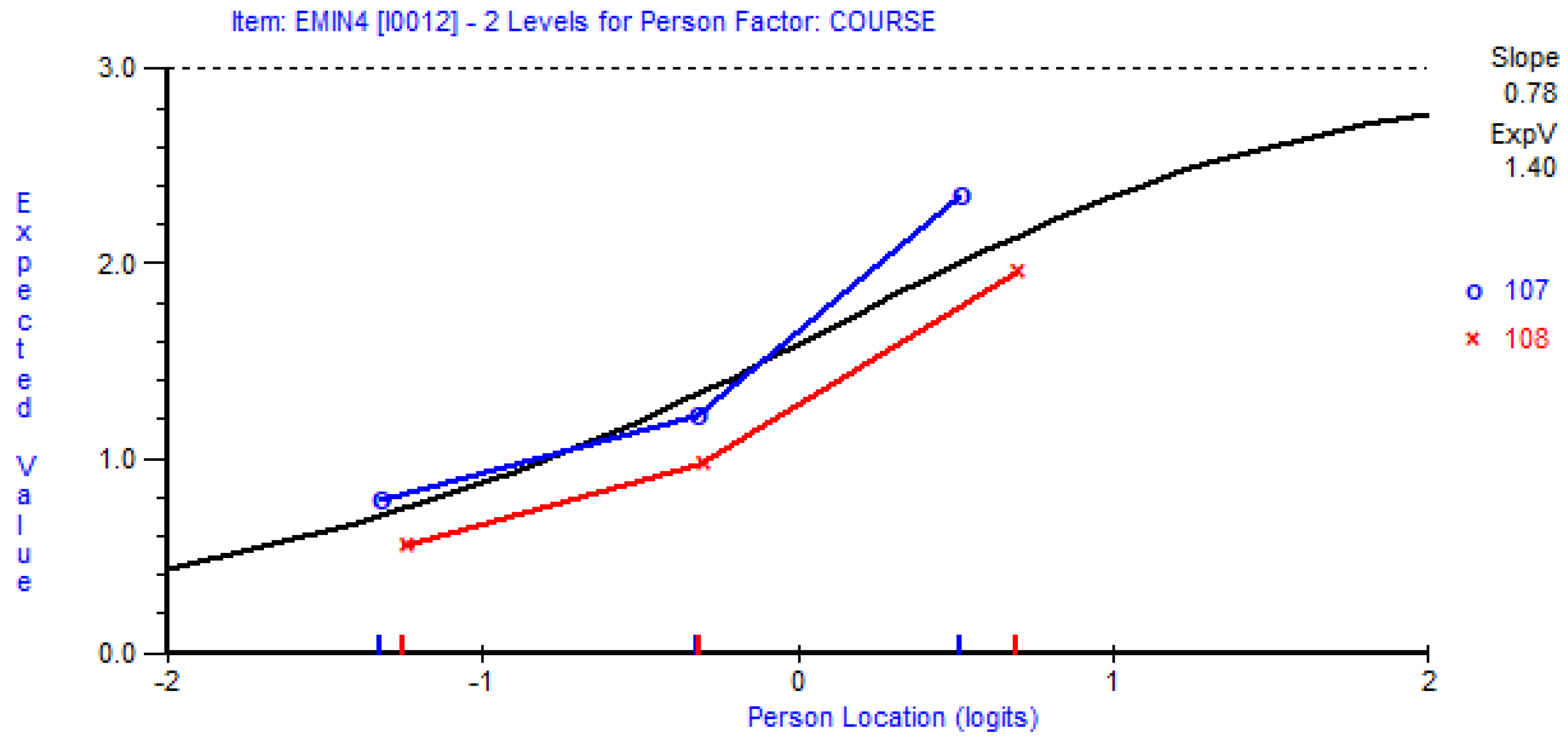 Behavsci 12 00244 g006 Behavsci 12 00244 g006