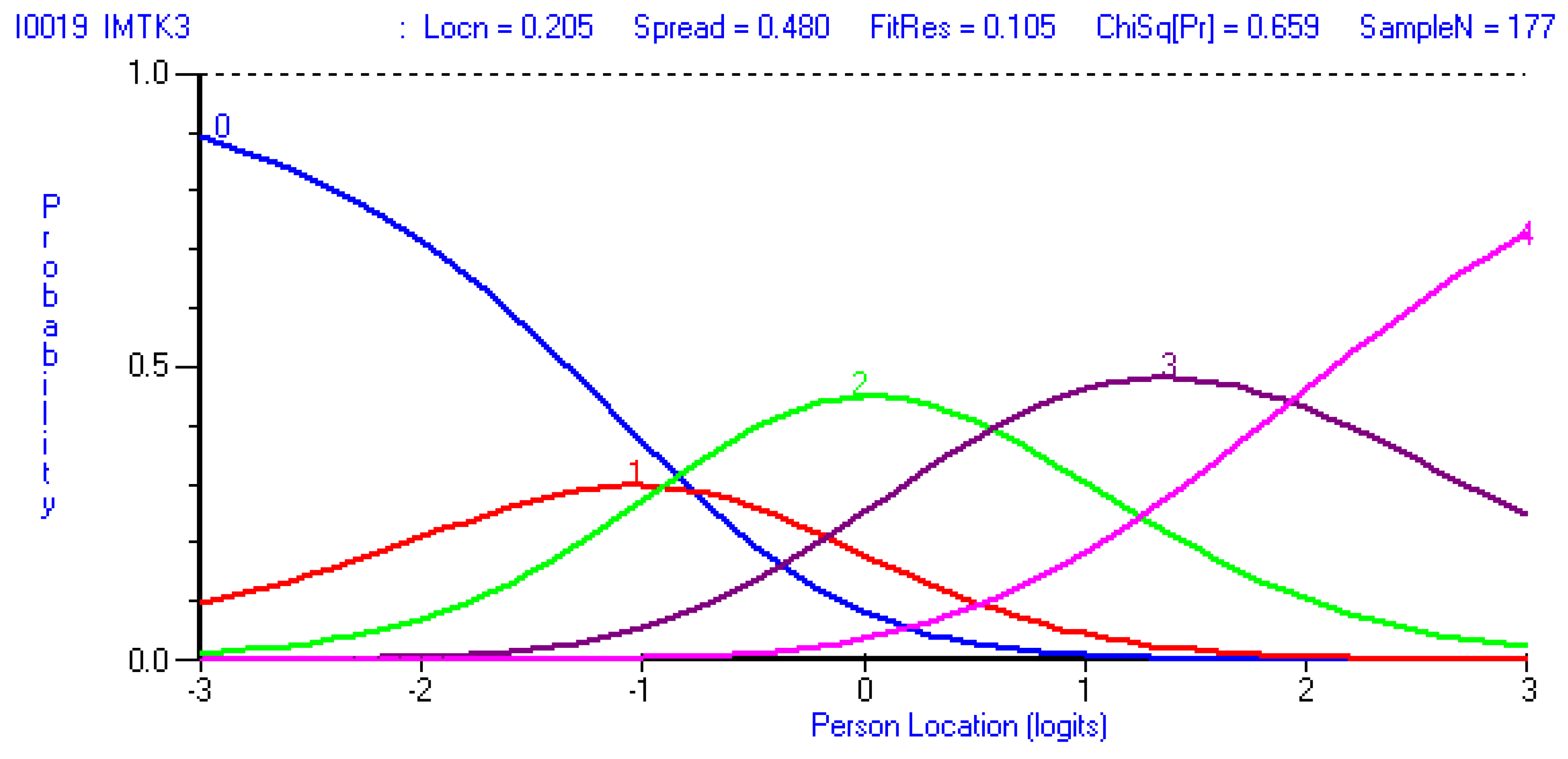 Behavsci 12 00244 g0a1 Behavsci 12 00244 g0a1
