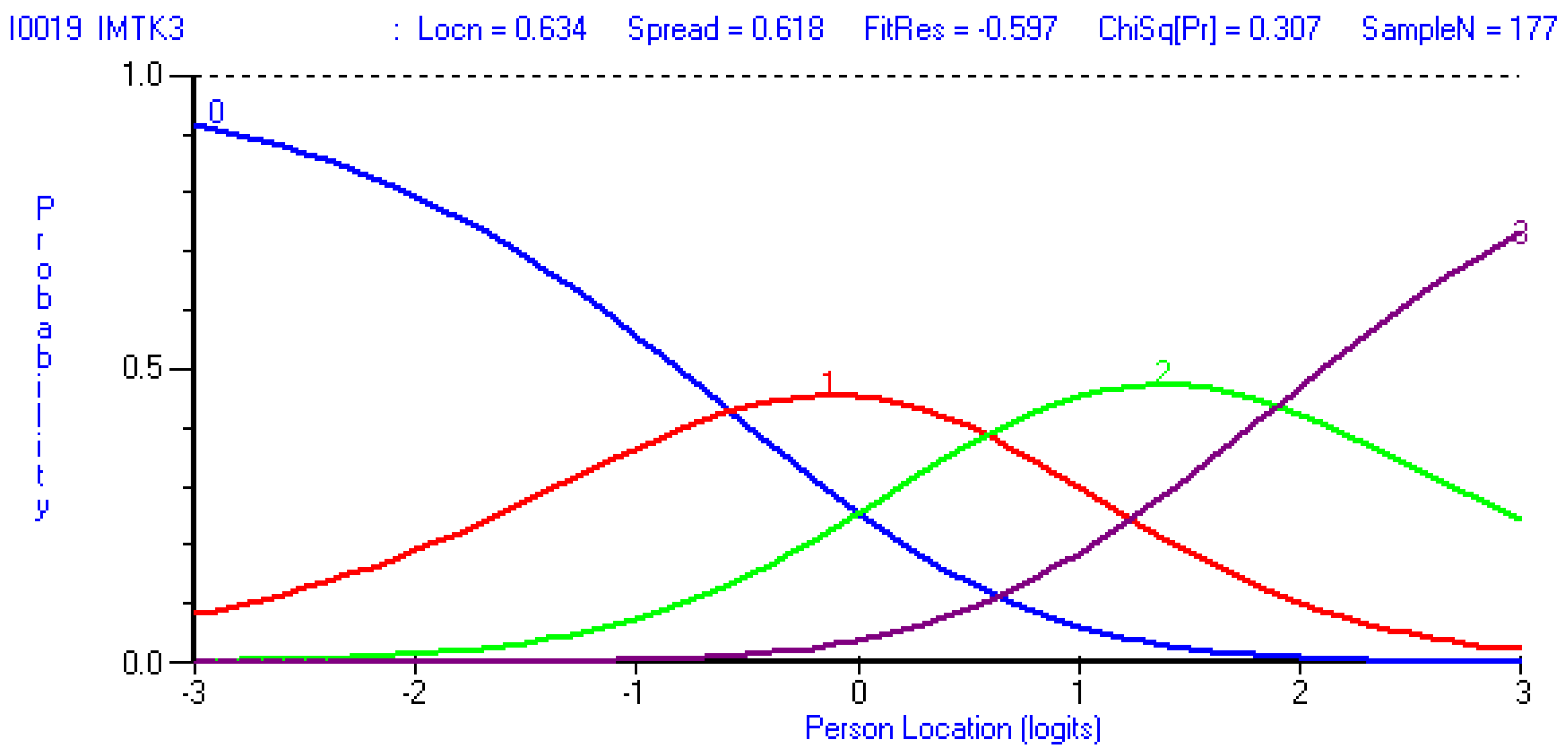 Behavsci 12 00244 g0a2 Behavsci 12 00244 g0a2