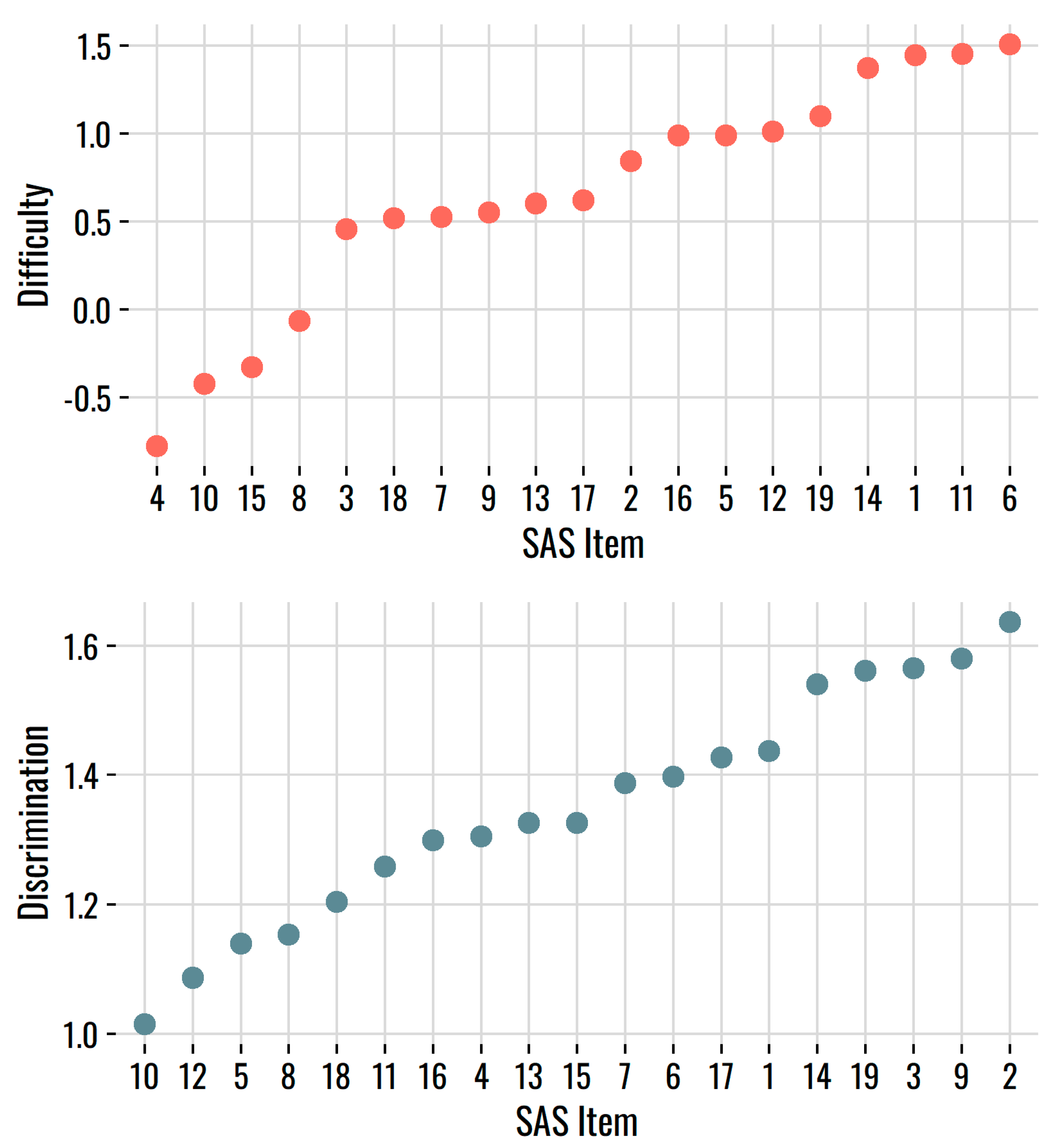 Behavsci 12 00247 g002 Behavsci 12 00247 g002