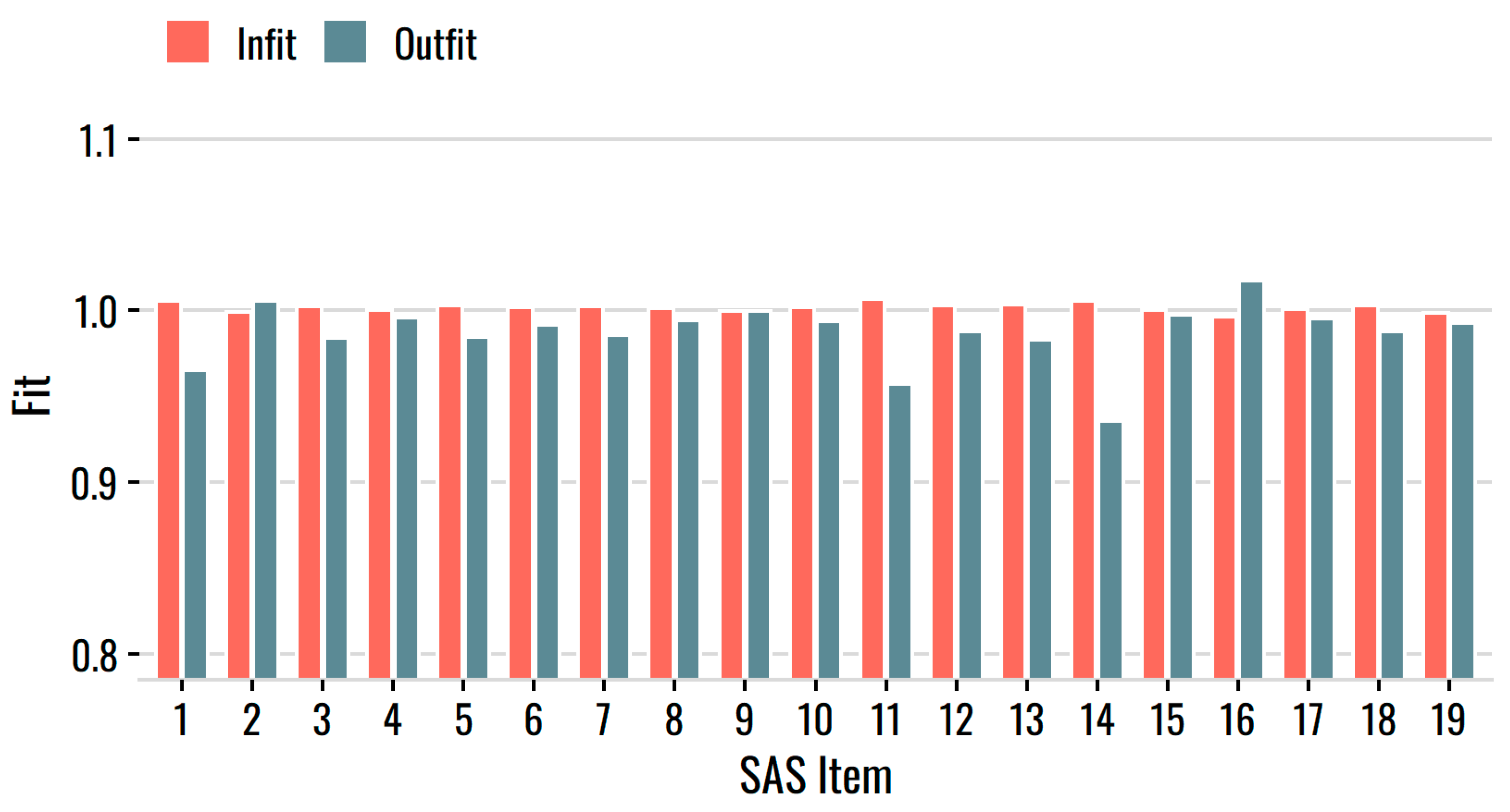 Behavsci 12 00247 g004 Behavsci 12 00247 g004