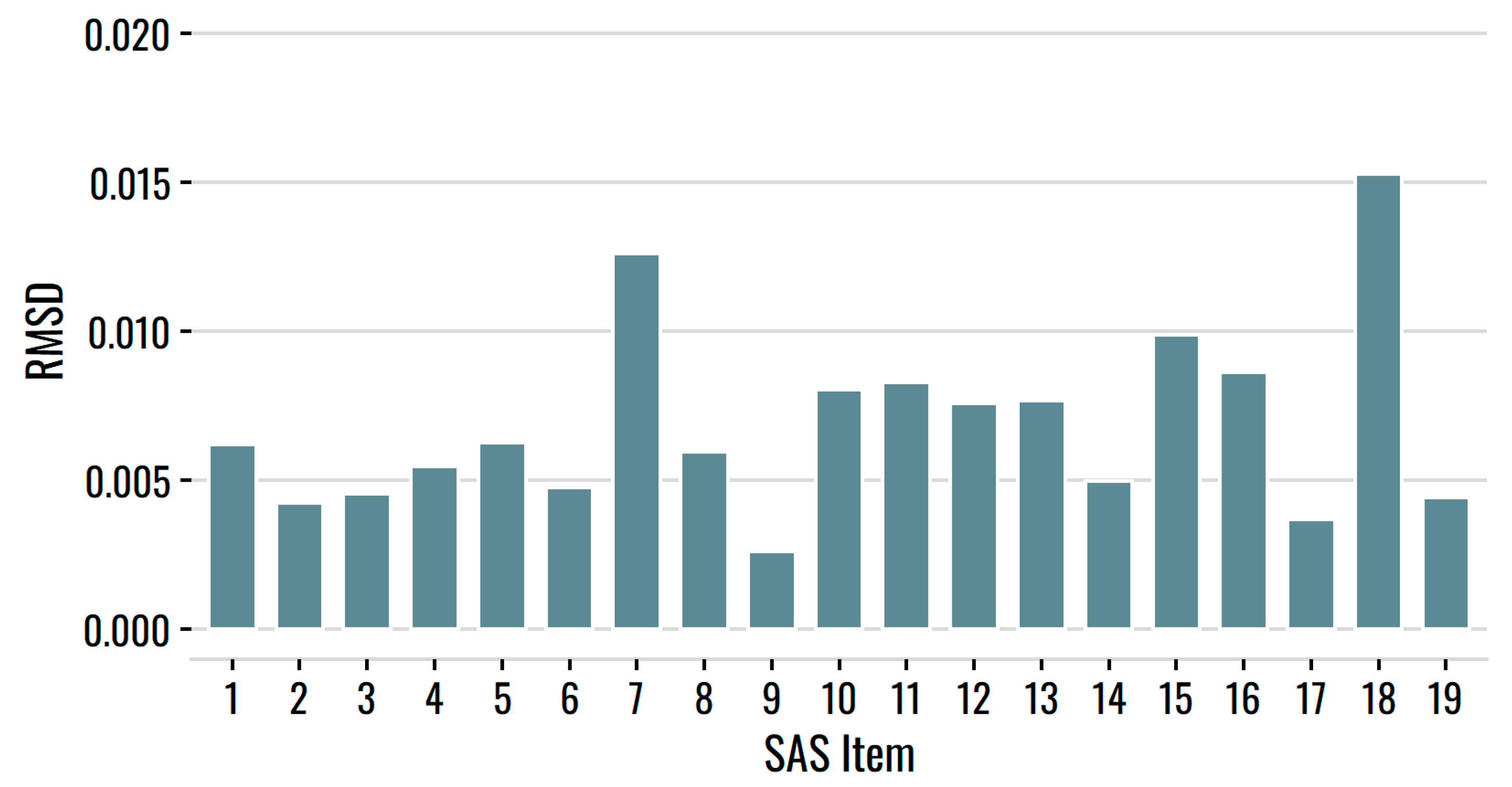 Behavsci 12 00247 g005 Behavsci 12 00247 g005