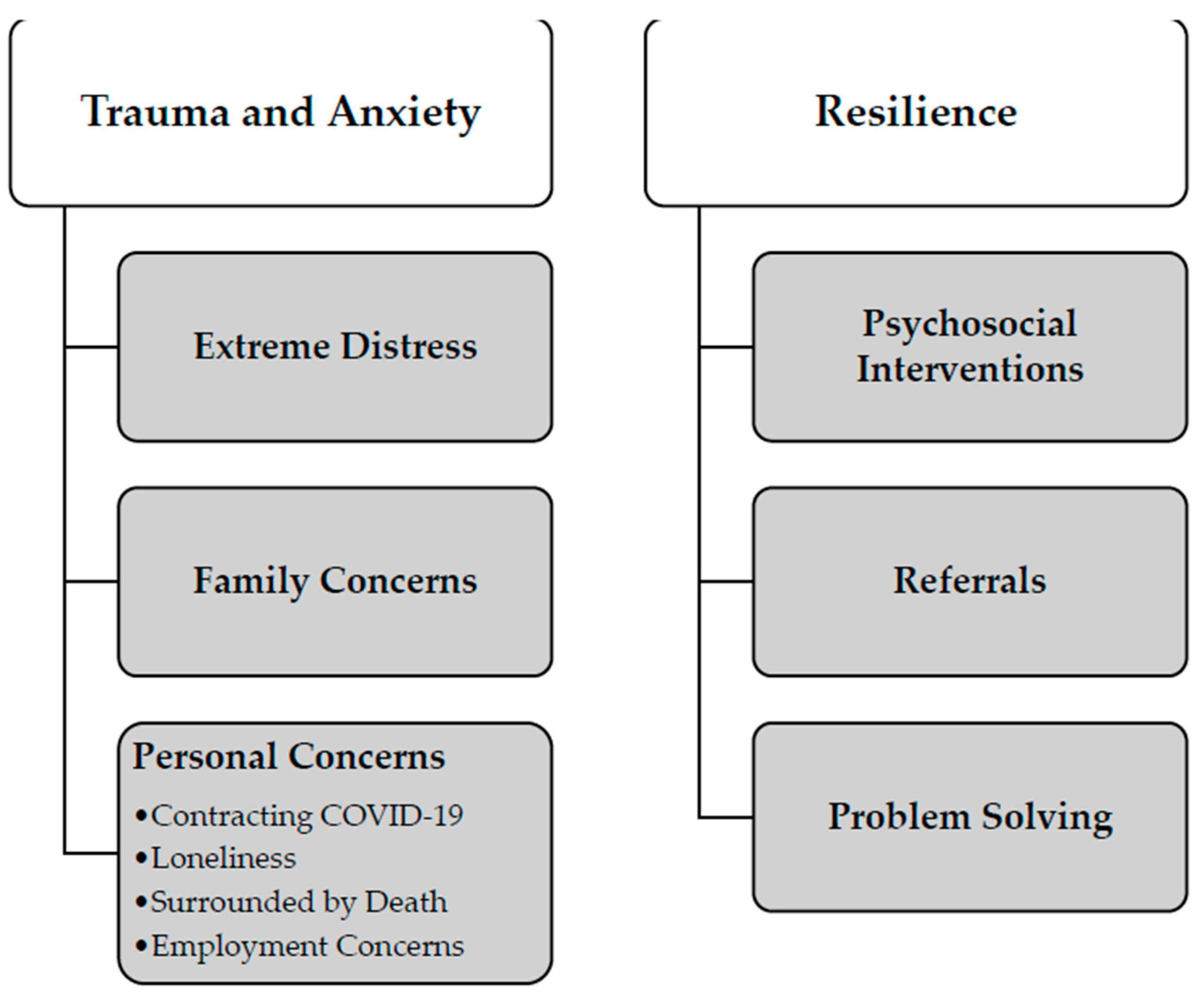 Behavsci 12 00249 g0a3 550