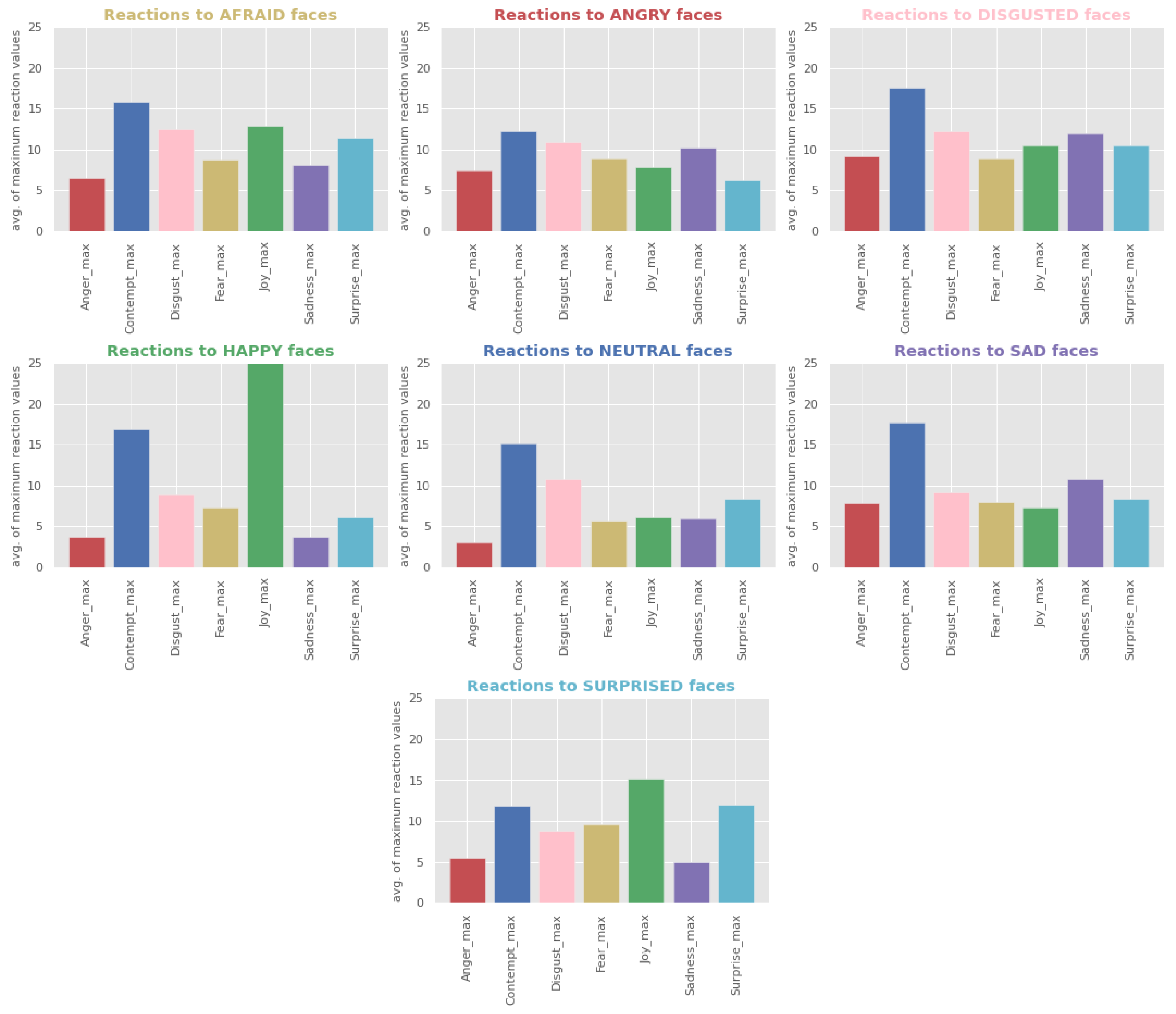 Behavsci 12 00250 g007