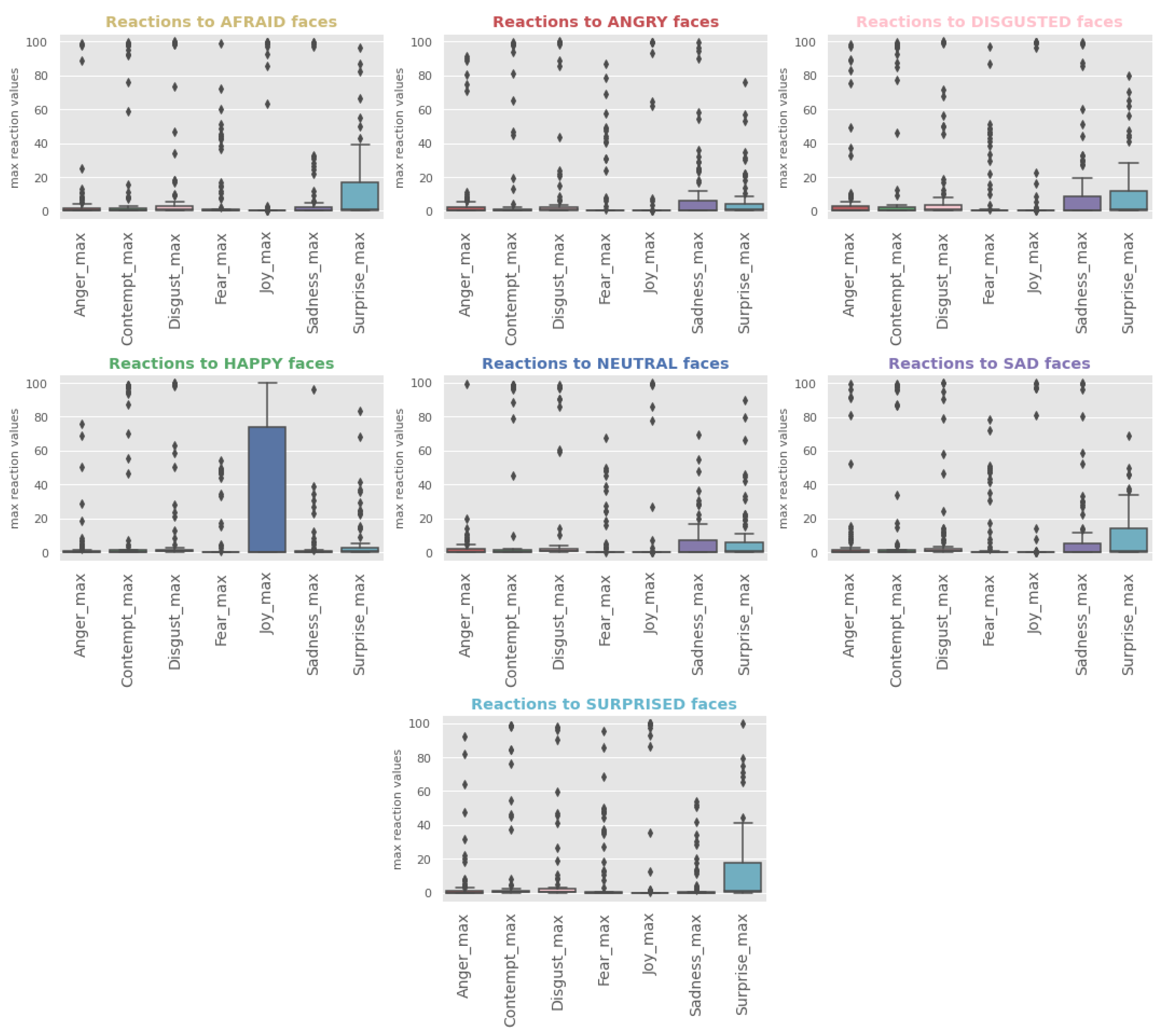 Behavsci 12 00250 g008