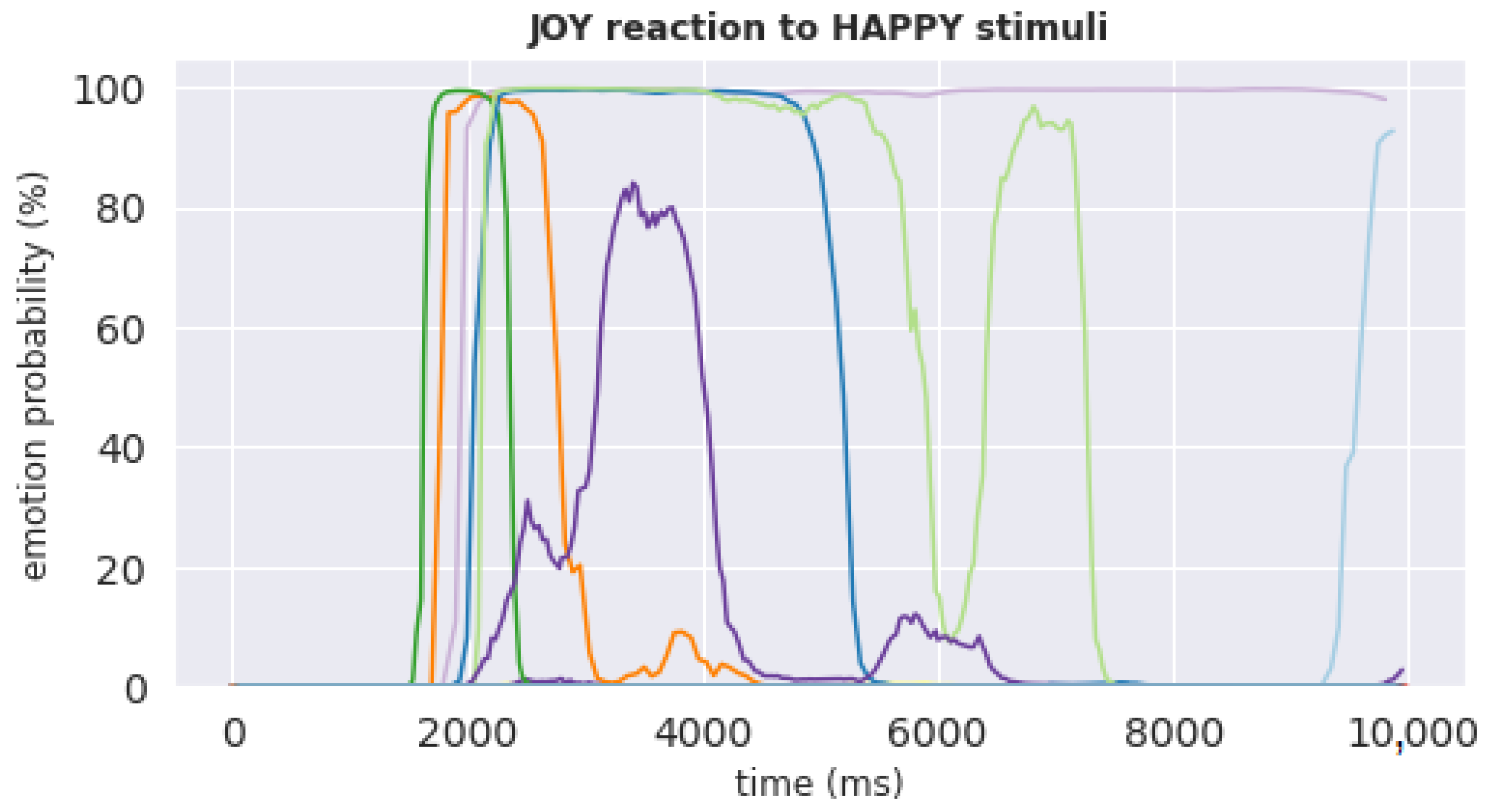 Behavsci 12 00250 g009