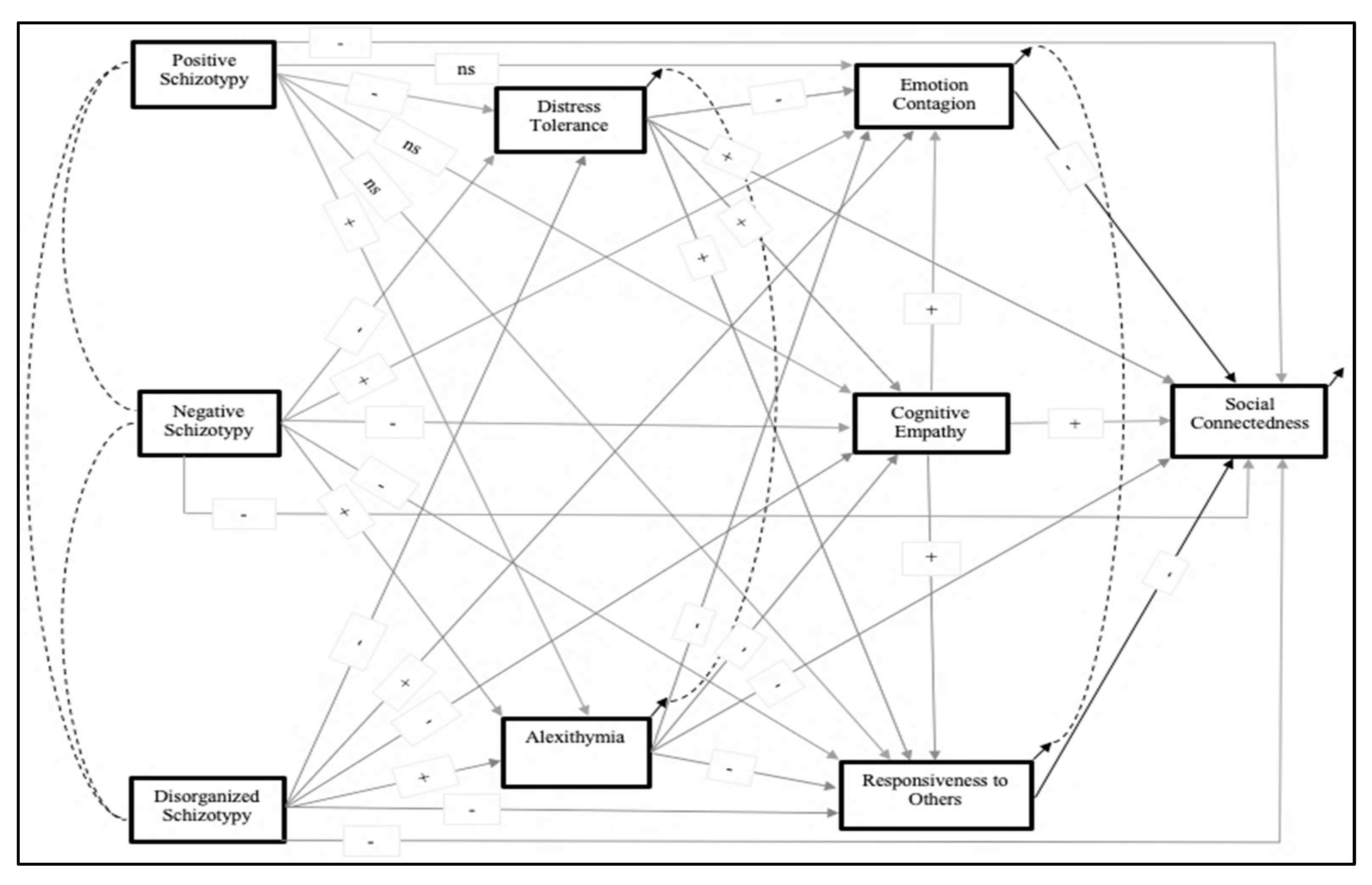 Behavsci 12 00253 g001