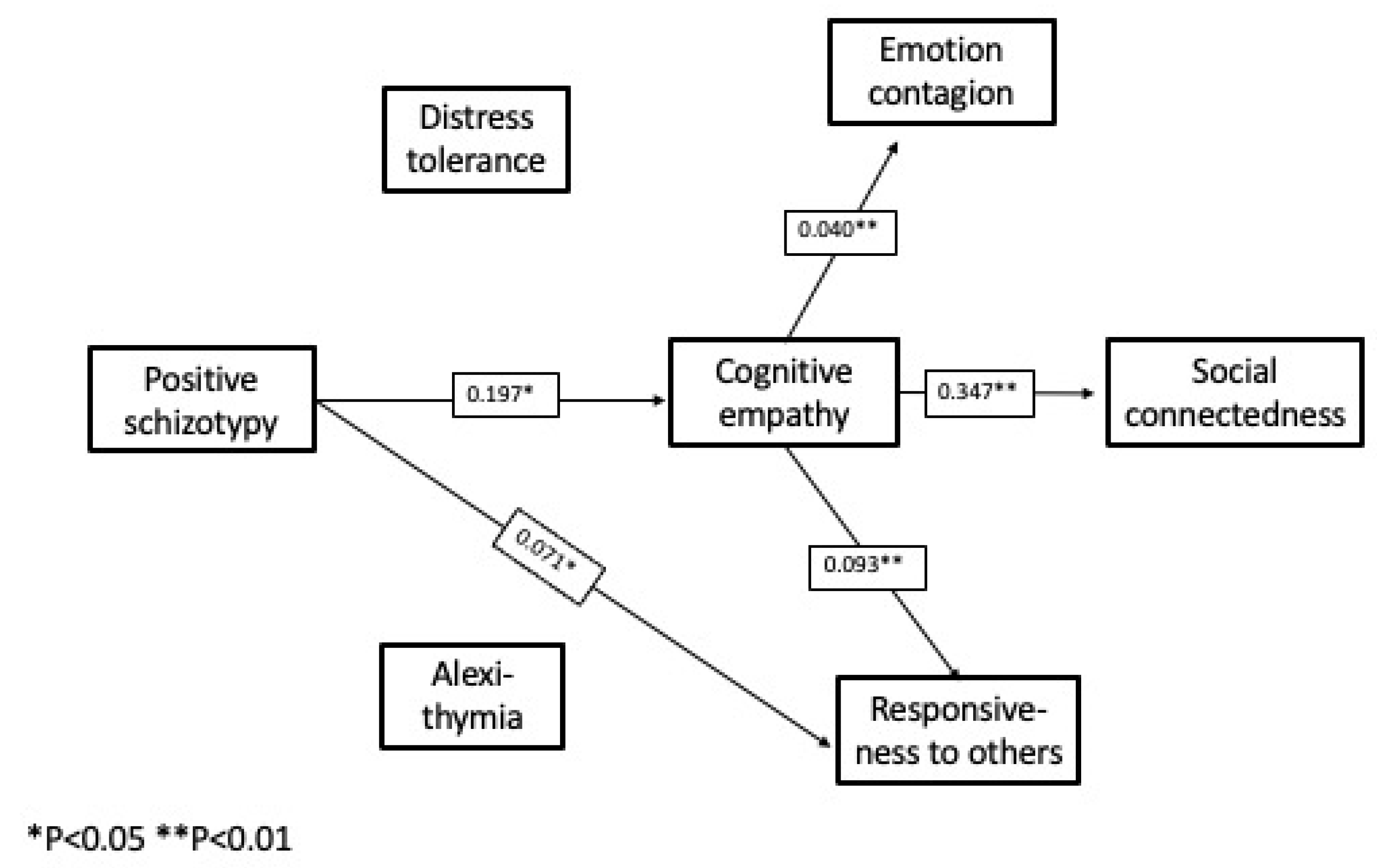 Behavsci 12 00253 g002