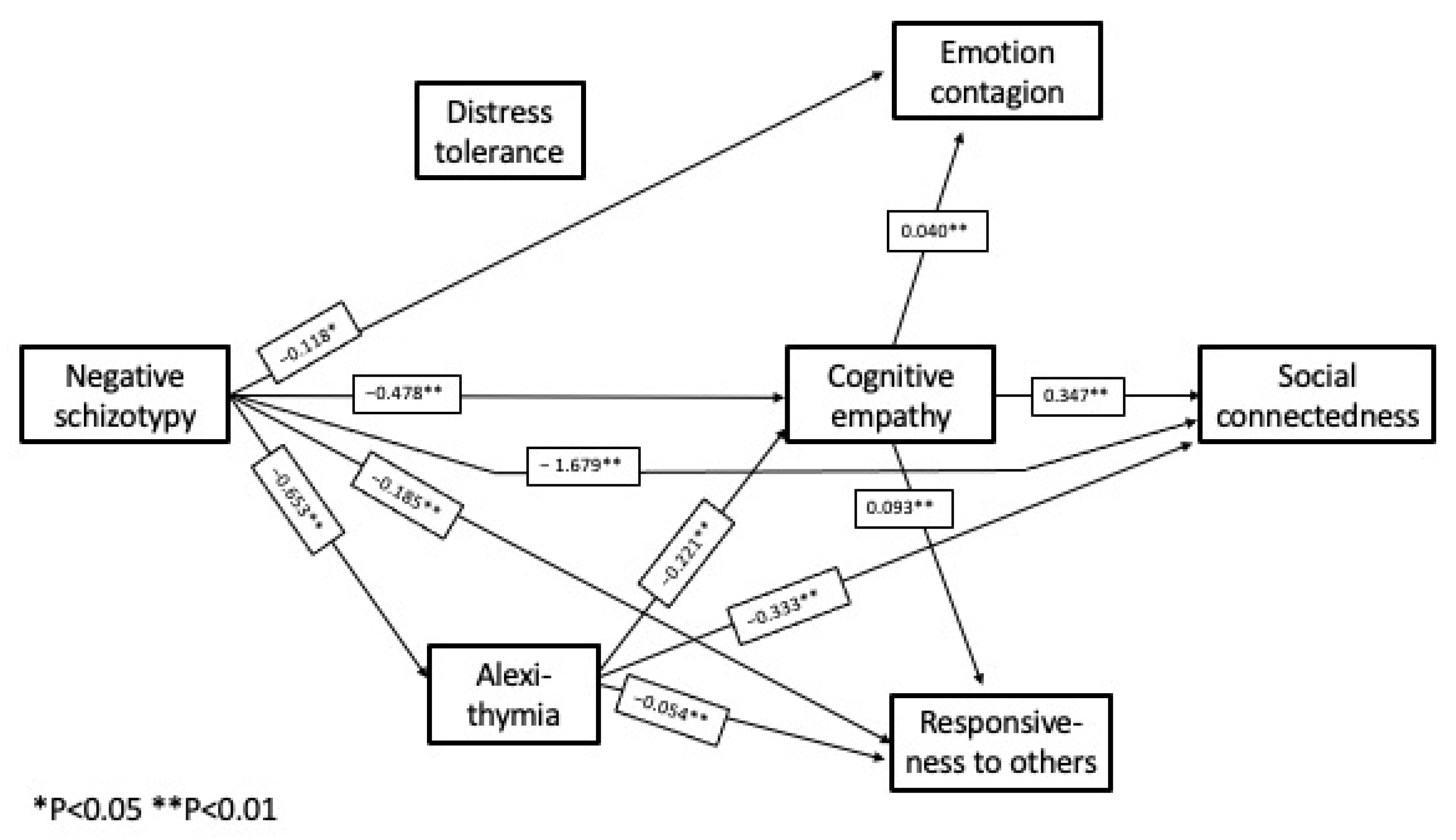 Behavsci 12 00253 g003