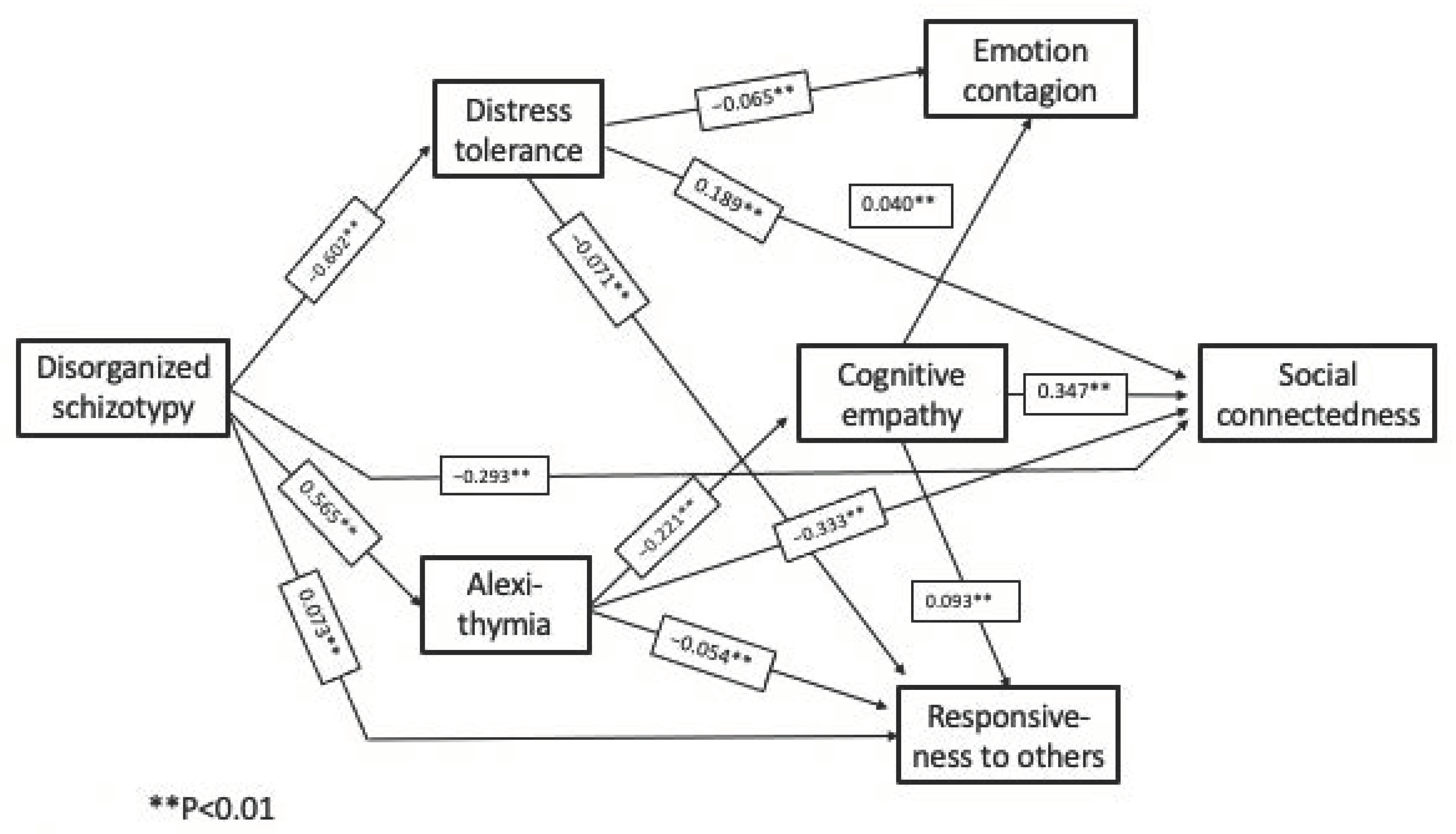 Behavsci 12 00253 g004