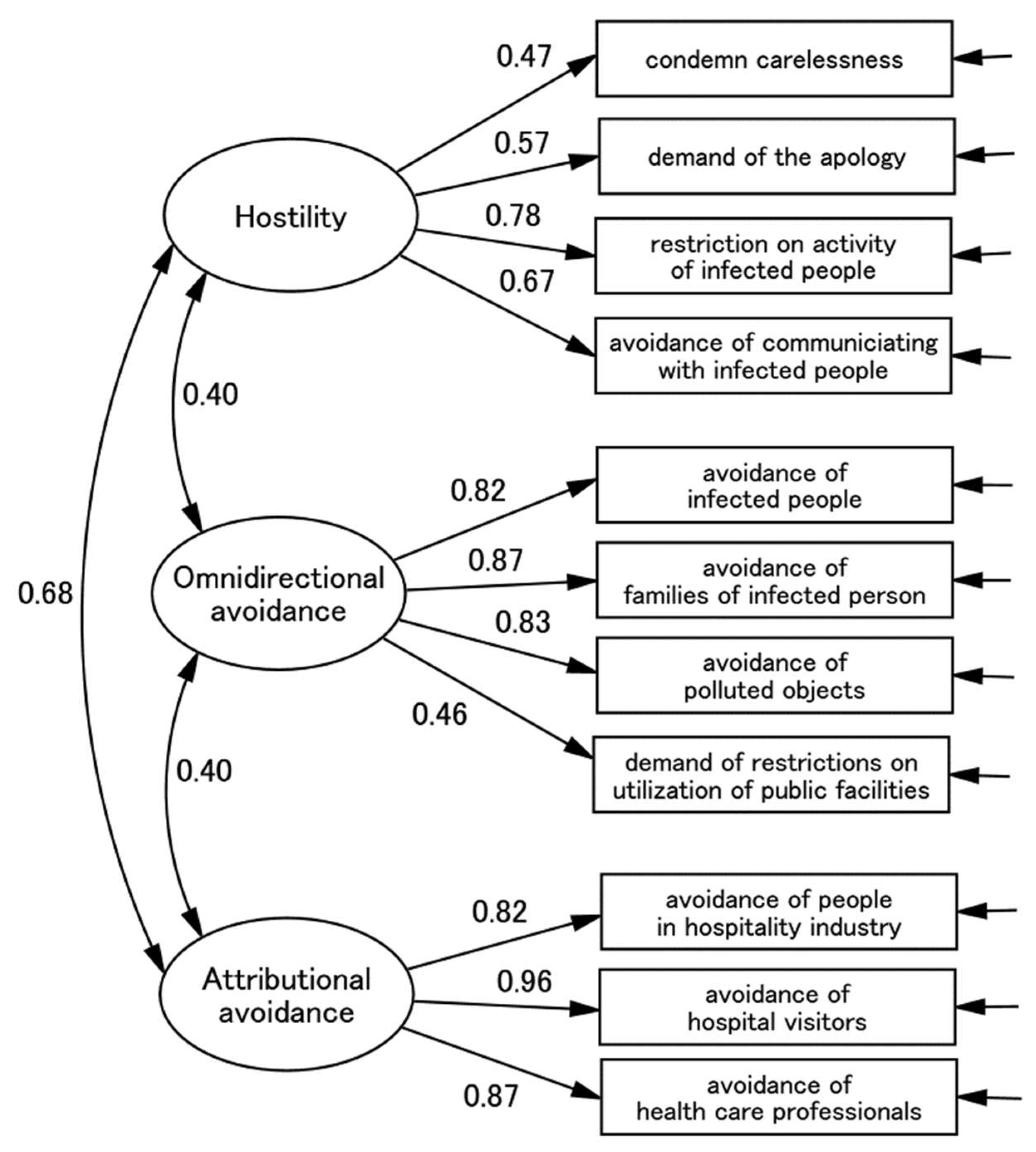 Behavsci 12 00257 g001